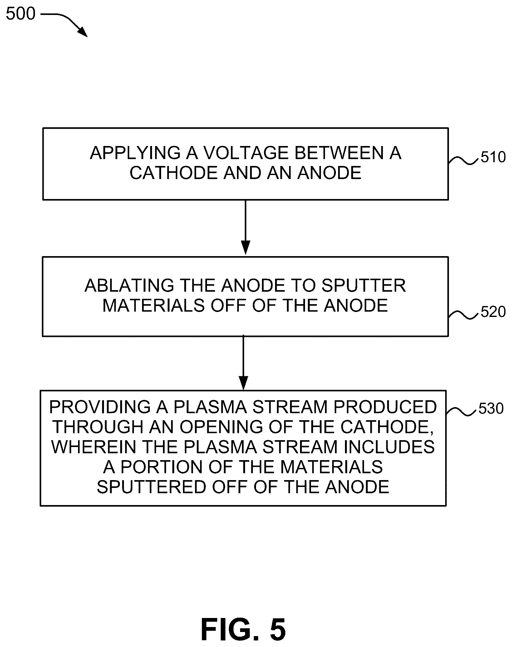 Patent US12106926 Figure 5 – Atomic ovens based on electric discharge