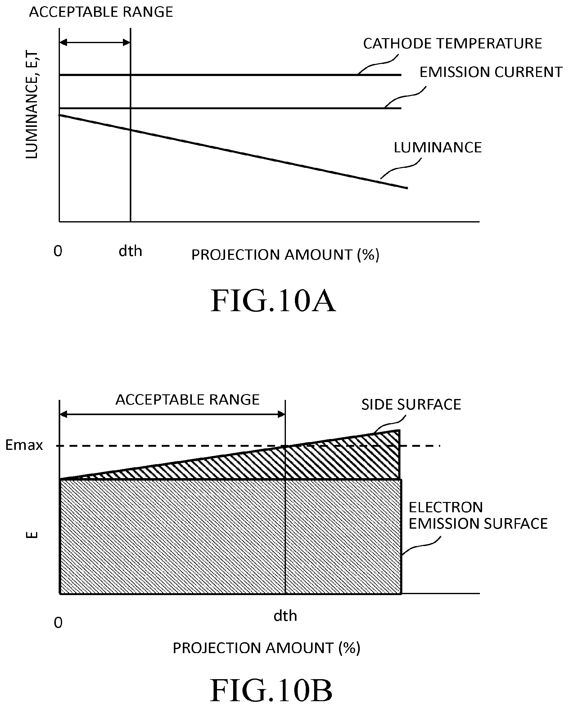 Patent US12106928 Figure 8 – Cathode mechanism of electron emission source, and method for manufacturing cathode mechanism of electron emission source