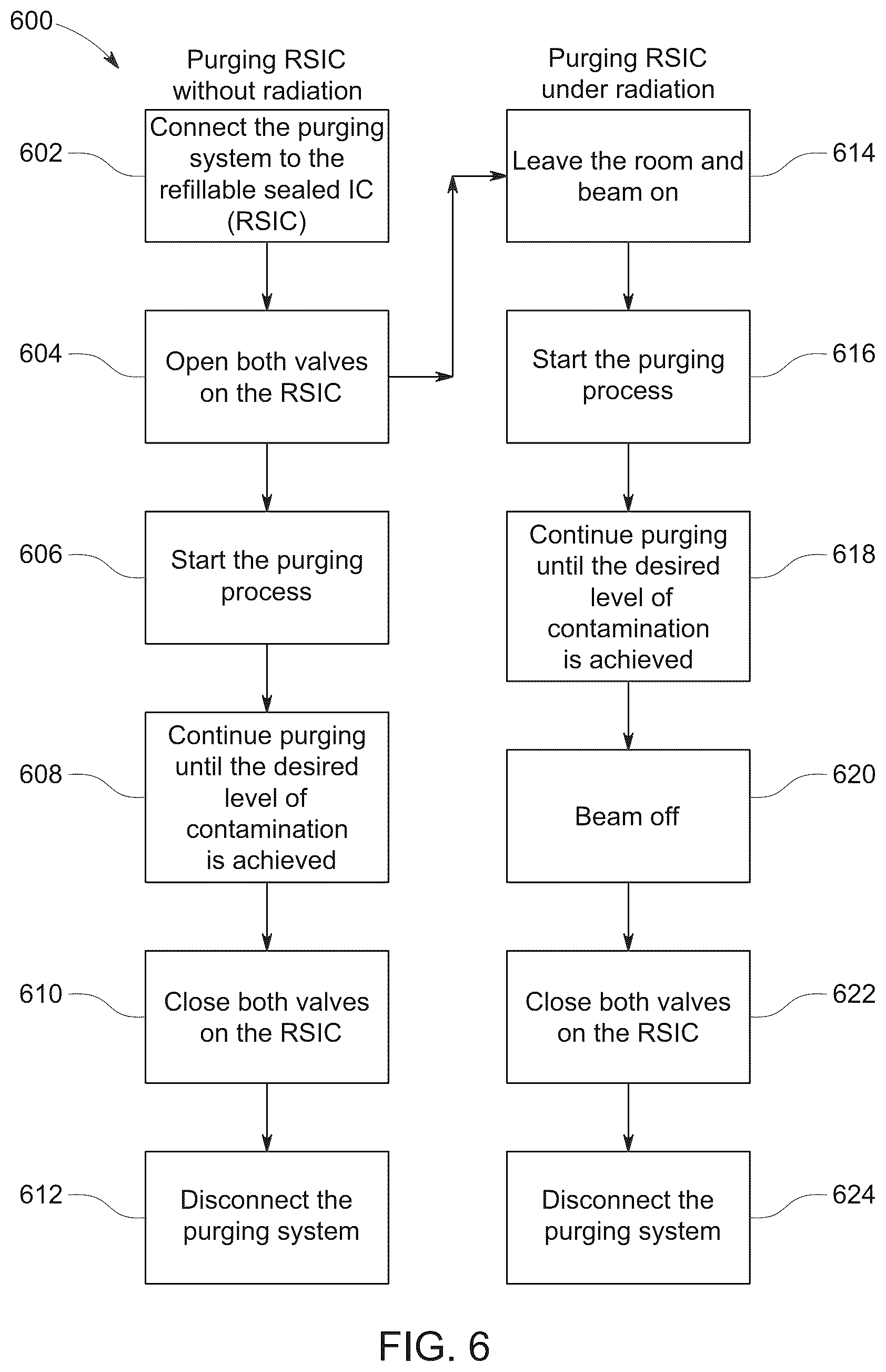 Patent US12106929 Figure 7 – Refillable ion chamber with automated purging system