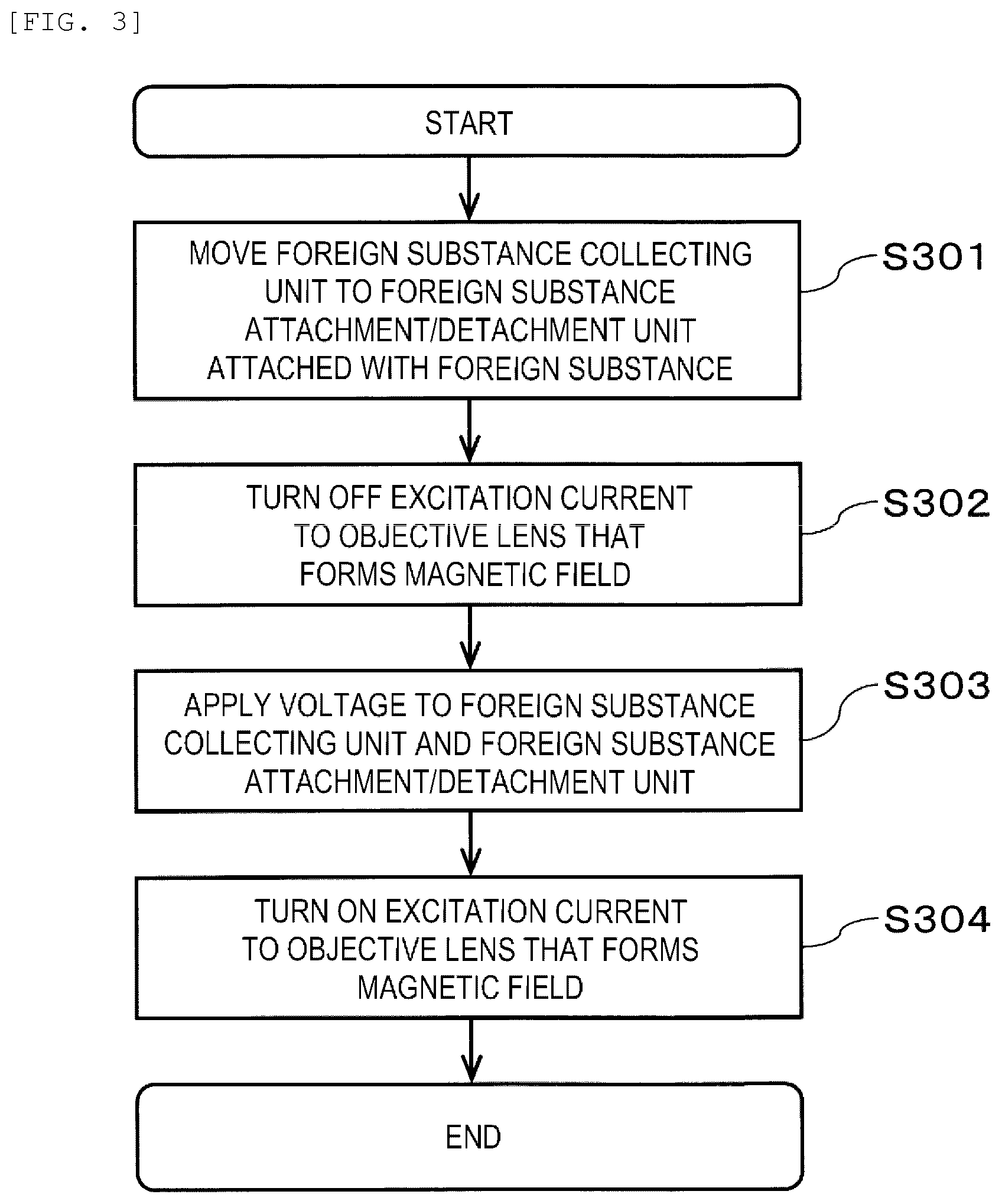 Patent US12106930 Figure 3 – Charged particle beam device