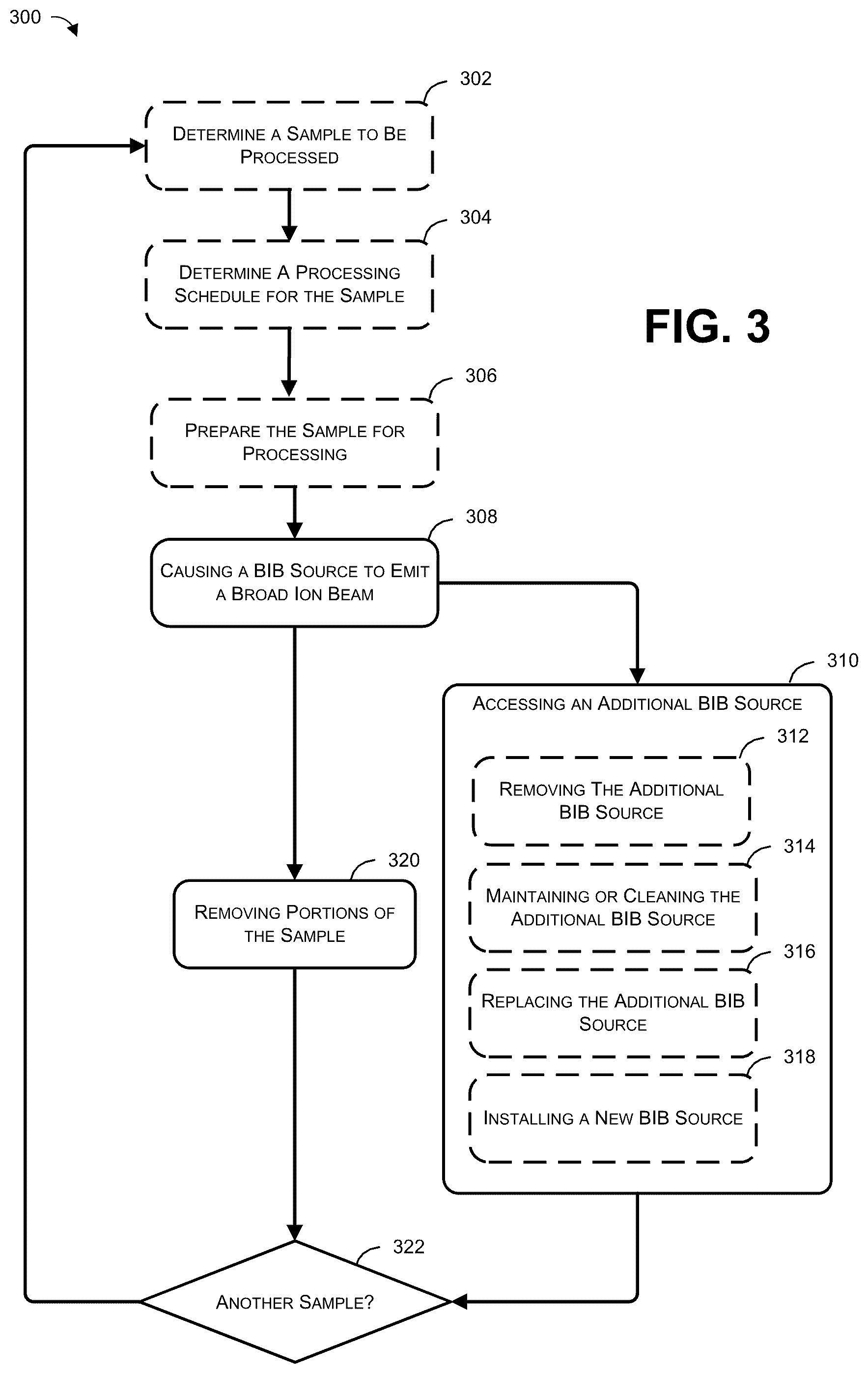 Patent US12106931 Figure 3 – Systems and methods for pre-aligning samples for more efficient processing of multiple samples with a Broad Ion Beam (BIB) system