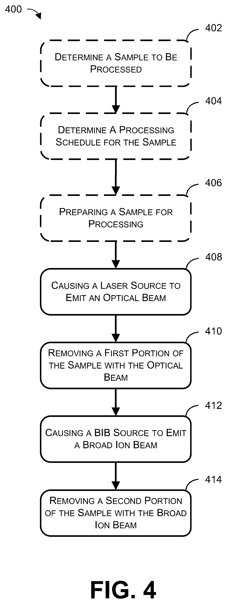 Patent US12106931 Figure 4 – Systems and methods for pre-aligning samples for more efficient processing of multiple samples with a Broad Ion Beam (BIB) system