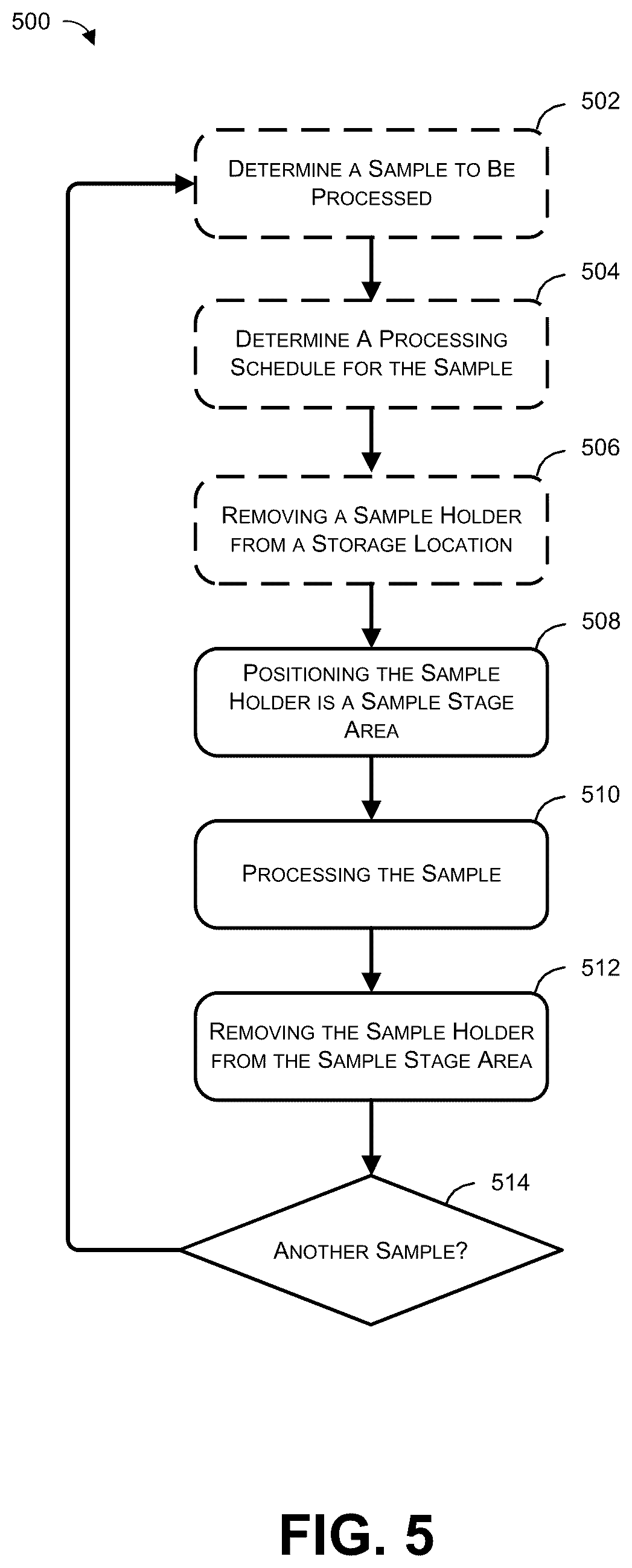 Patent US12106931 Figure 5 – Systems and methods for pre-aligning samples for more efficient processing of multiple samples with a Broad Ion Beam (BIB) system