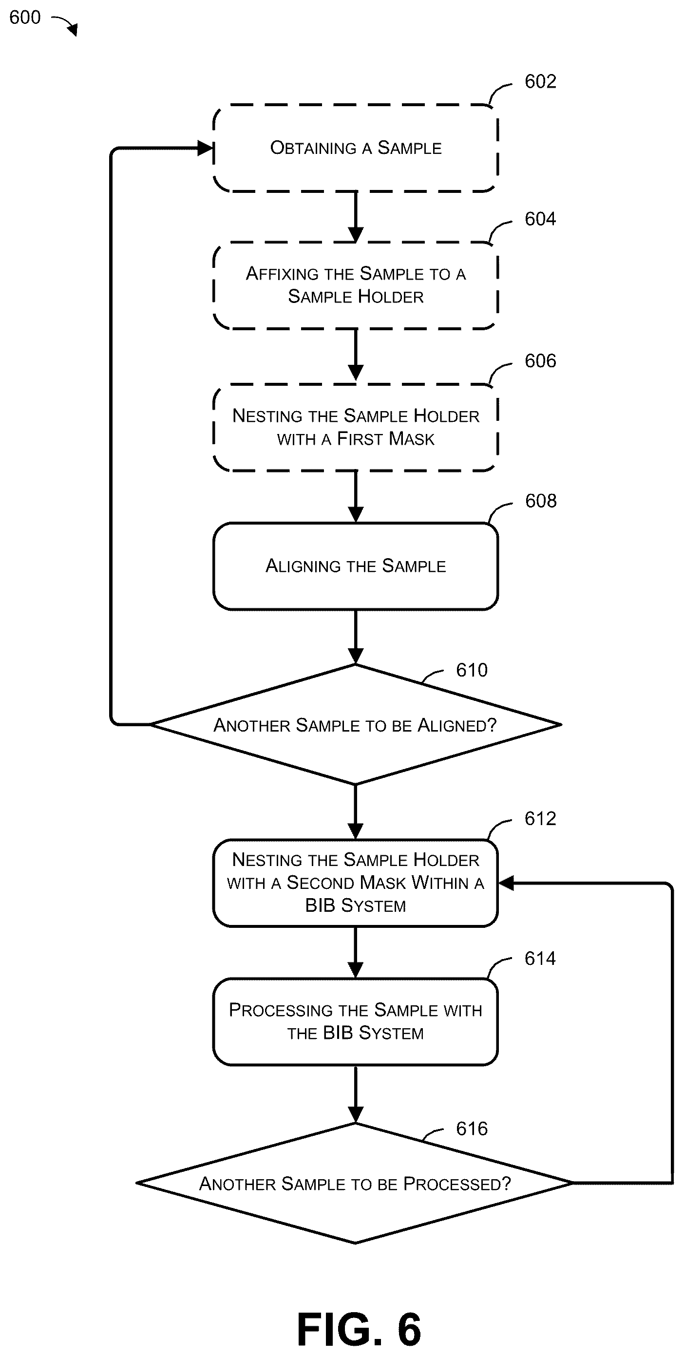 Patent US12106931 Figure 6 – Systems and methods for pre-aligning samples for more efficient processing of multiple samples with a Broad Ion Beam (BIB) system