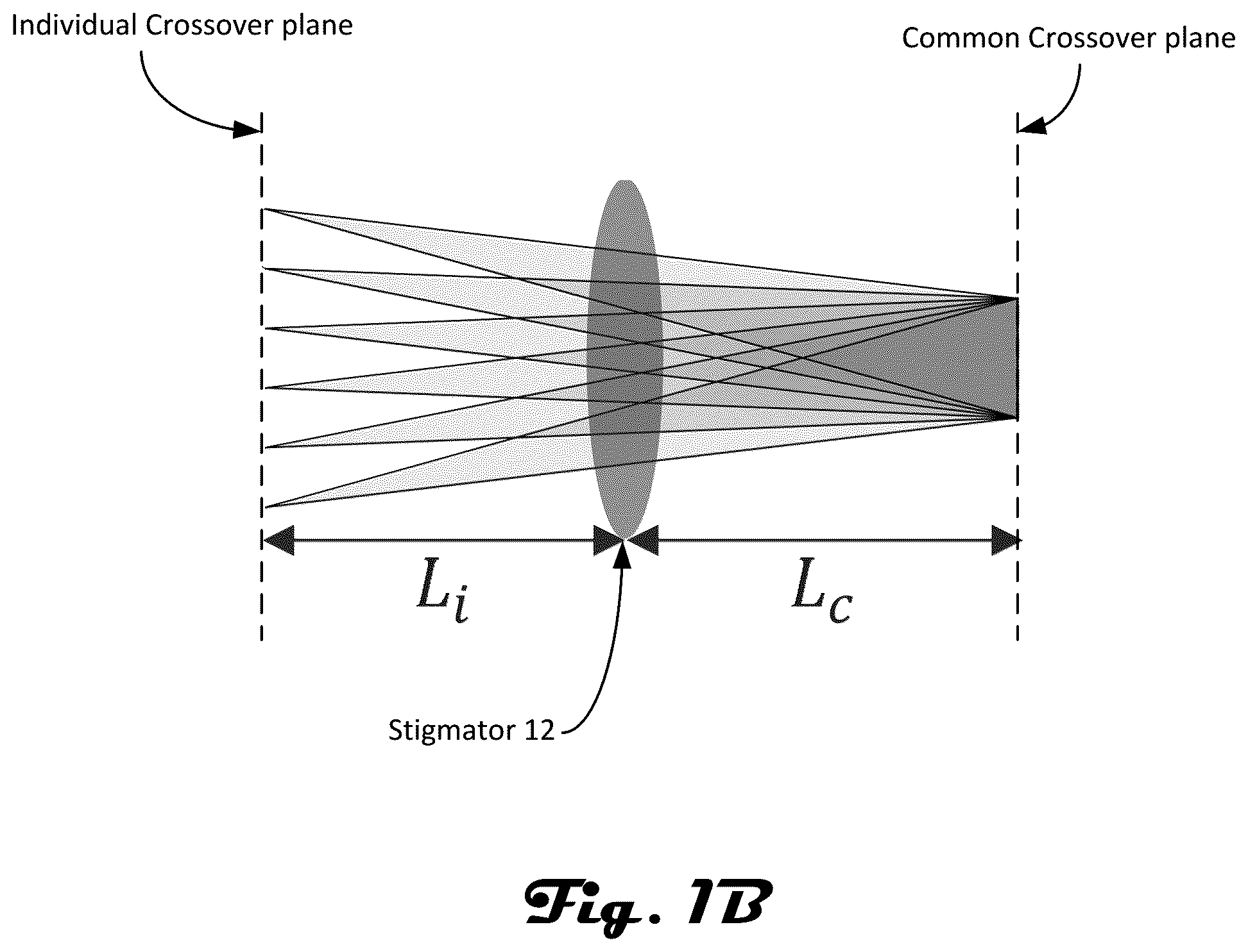 Patent US12106933 Figure 2 – Method to correct first order astigmatism and first order distortion in multi-beam scanning electron microscopes