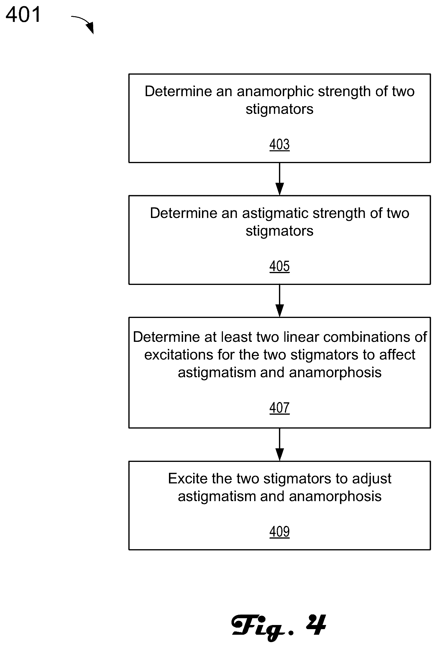 Patent US12106933 Figure 5 – Method to correct first order astigmatism and first order distortion in multi-beam scanning electron microscopes
