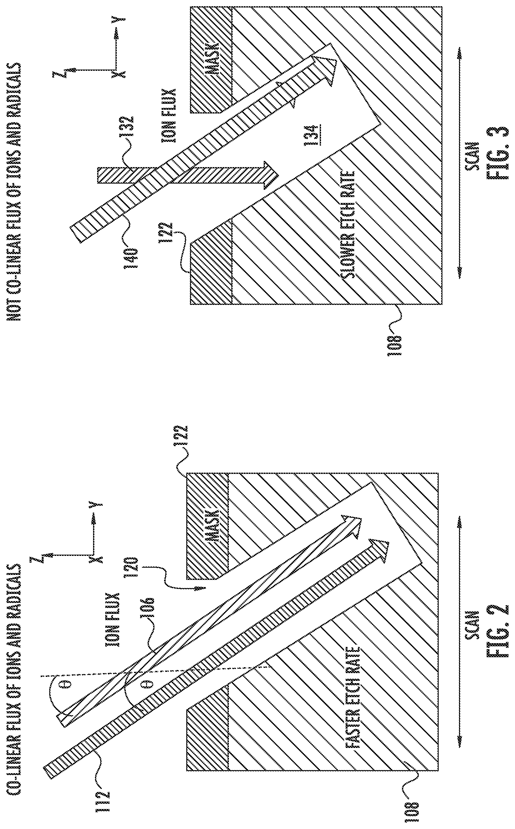 Patent US12106936 Figure 3 – Scanned angled etching apparatus and techniques providing separate co-linear radicals and ions