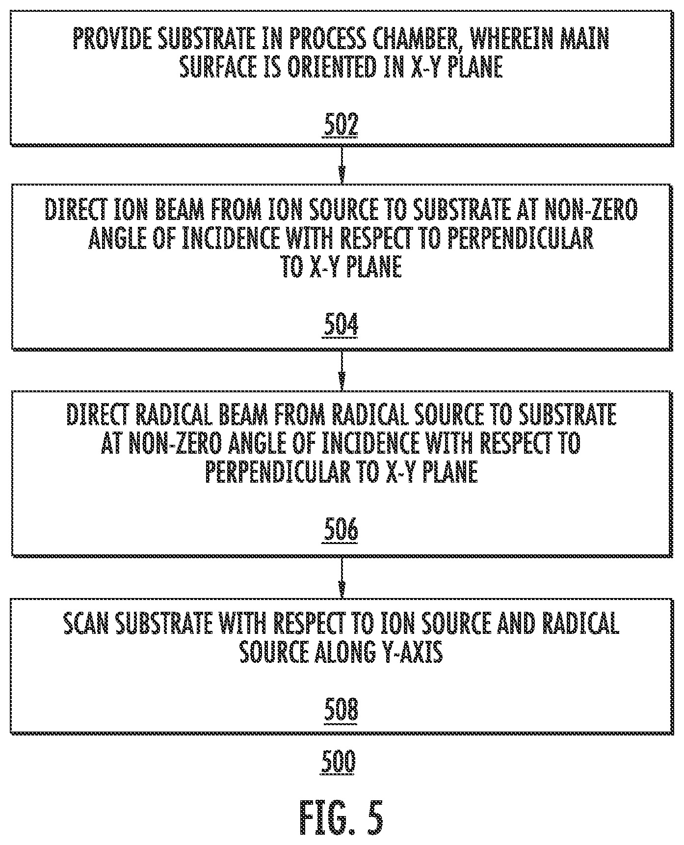 Patent US12106936 Figure 5 – Scanned angled etching apparatus and techniques providing separate co-linear radicals and ions