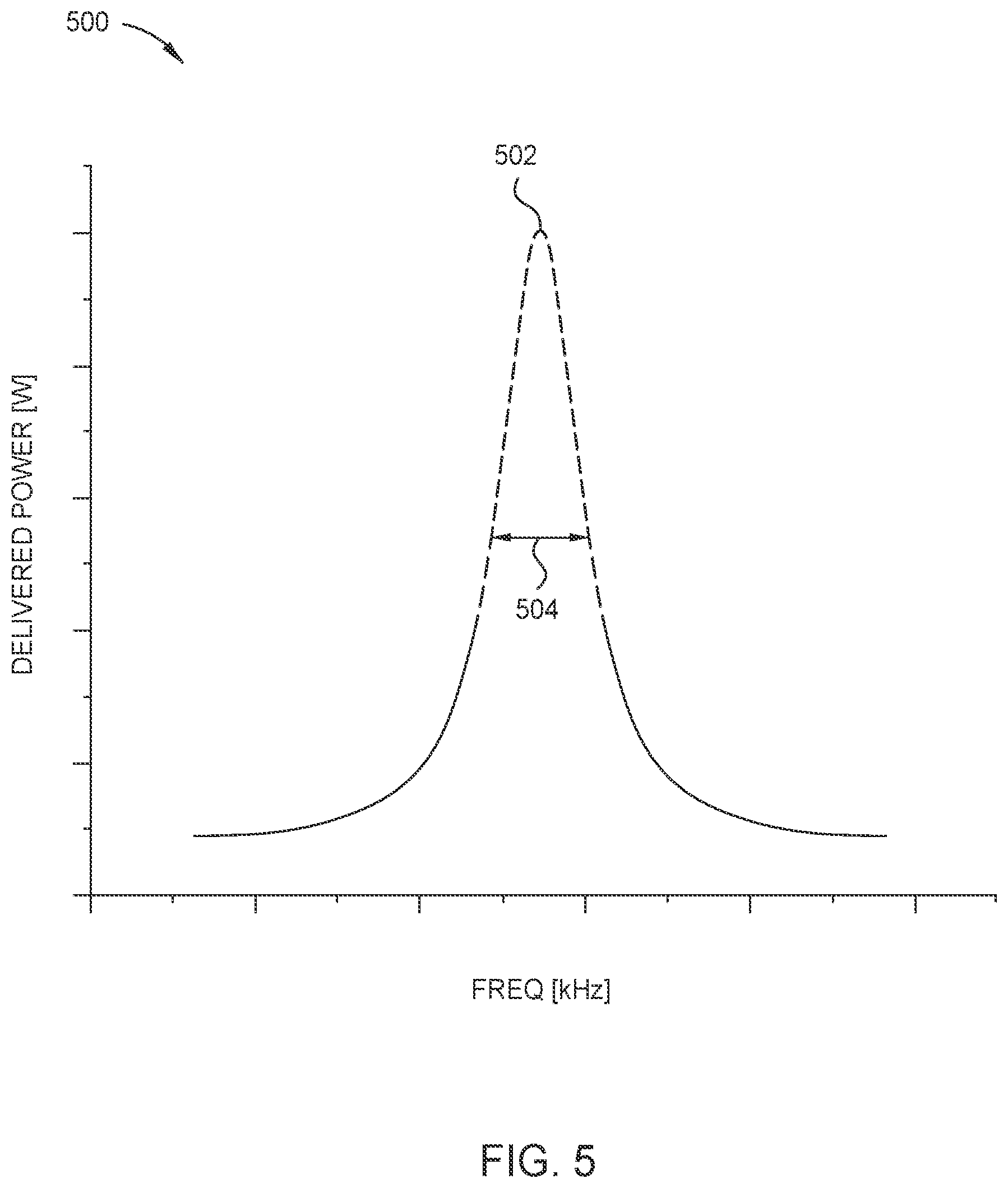 Patent US12106938 Figure 5 – Distortion current mitigation in a radio frequency plasma processing chamber