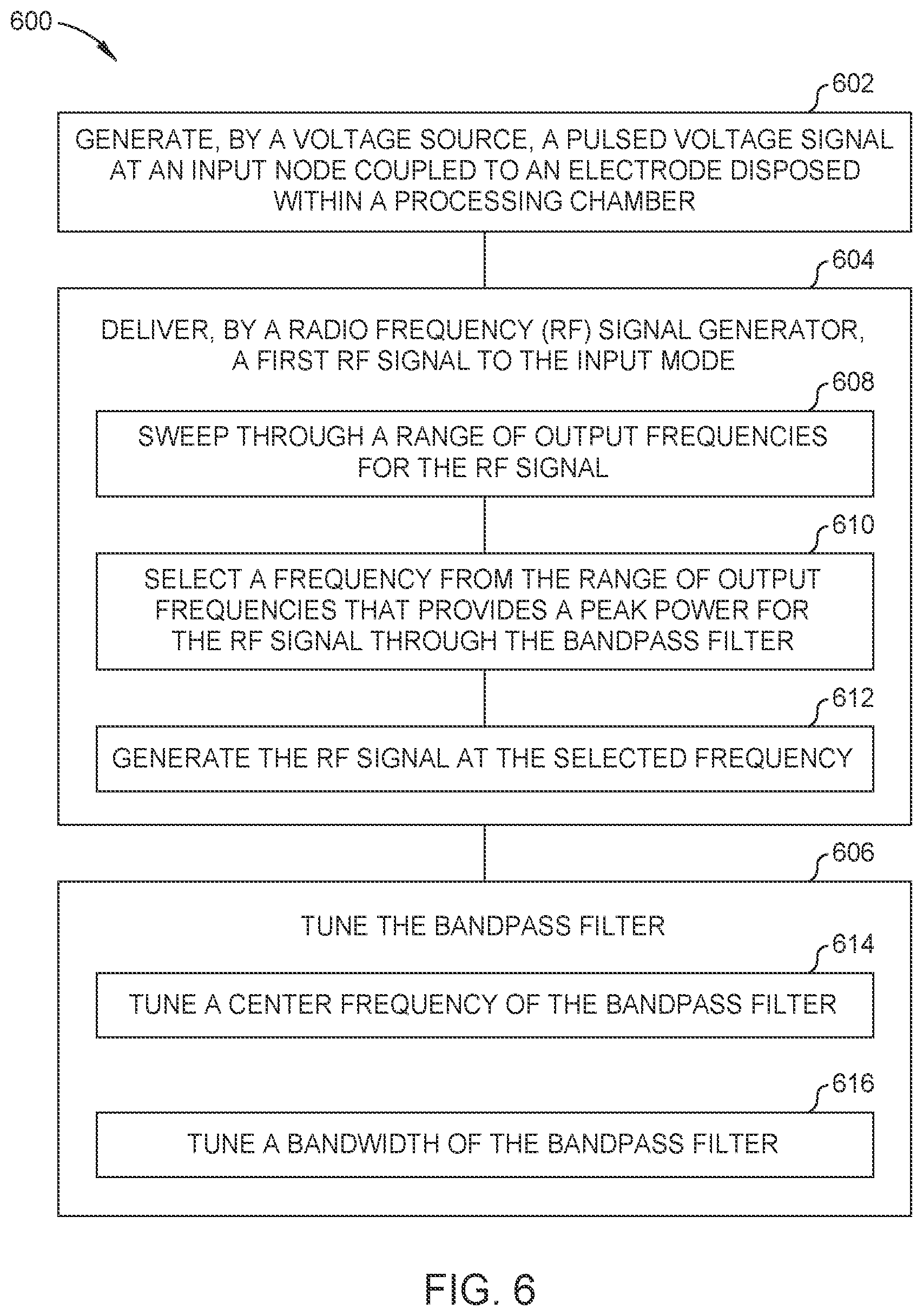 Patent US12106938 Figure 6 – Distortion current mitigation in a radio frequency plasma processing chamber