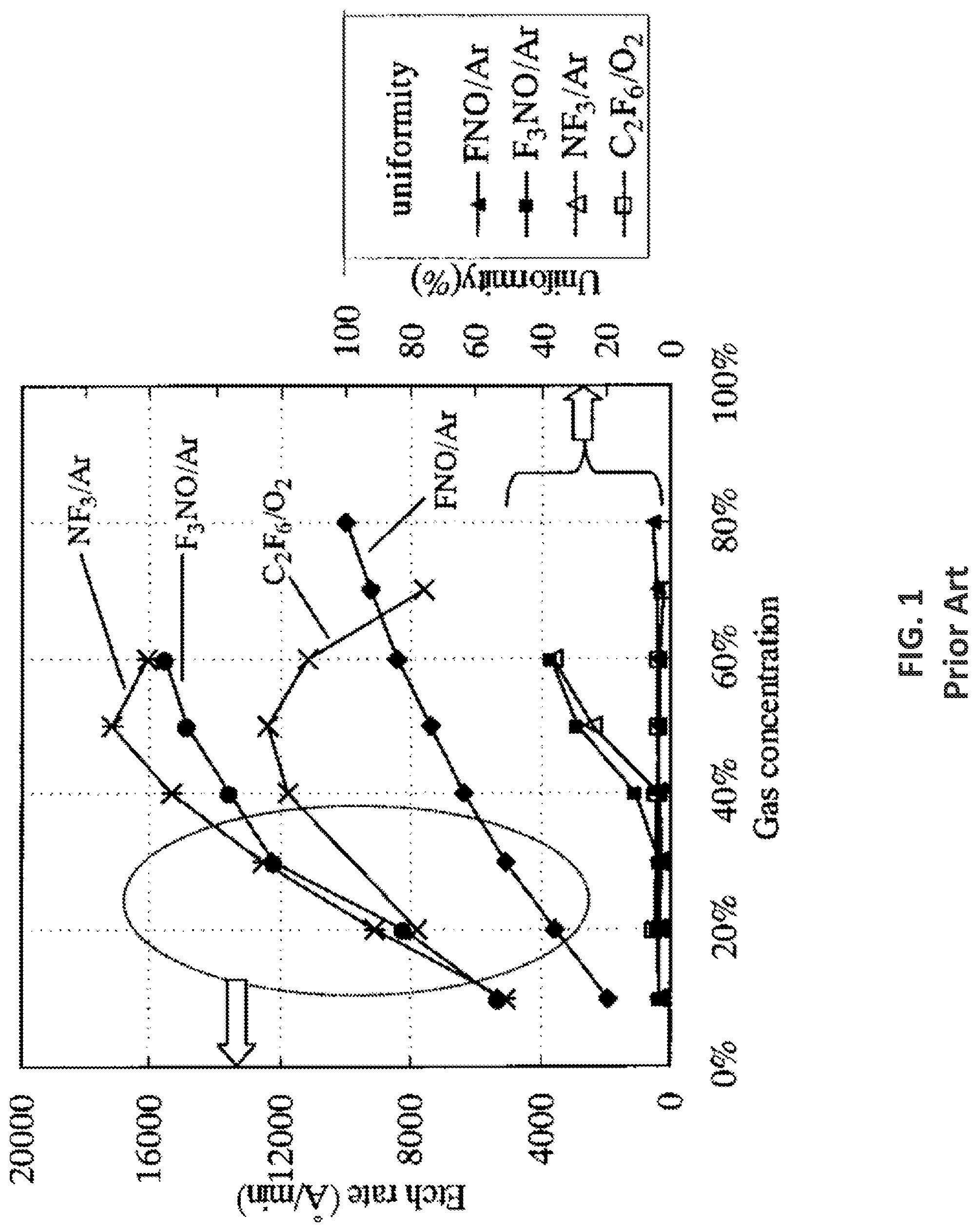 Patent US12106940 Figure 1 – Systems and methods for storage and supply of F3NO-free FNO gases and F3NO-free FNO gas mixtures for semiconductor processes