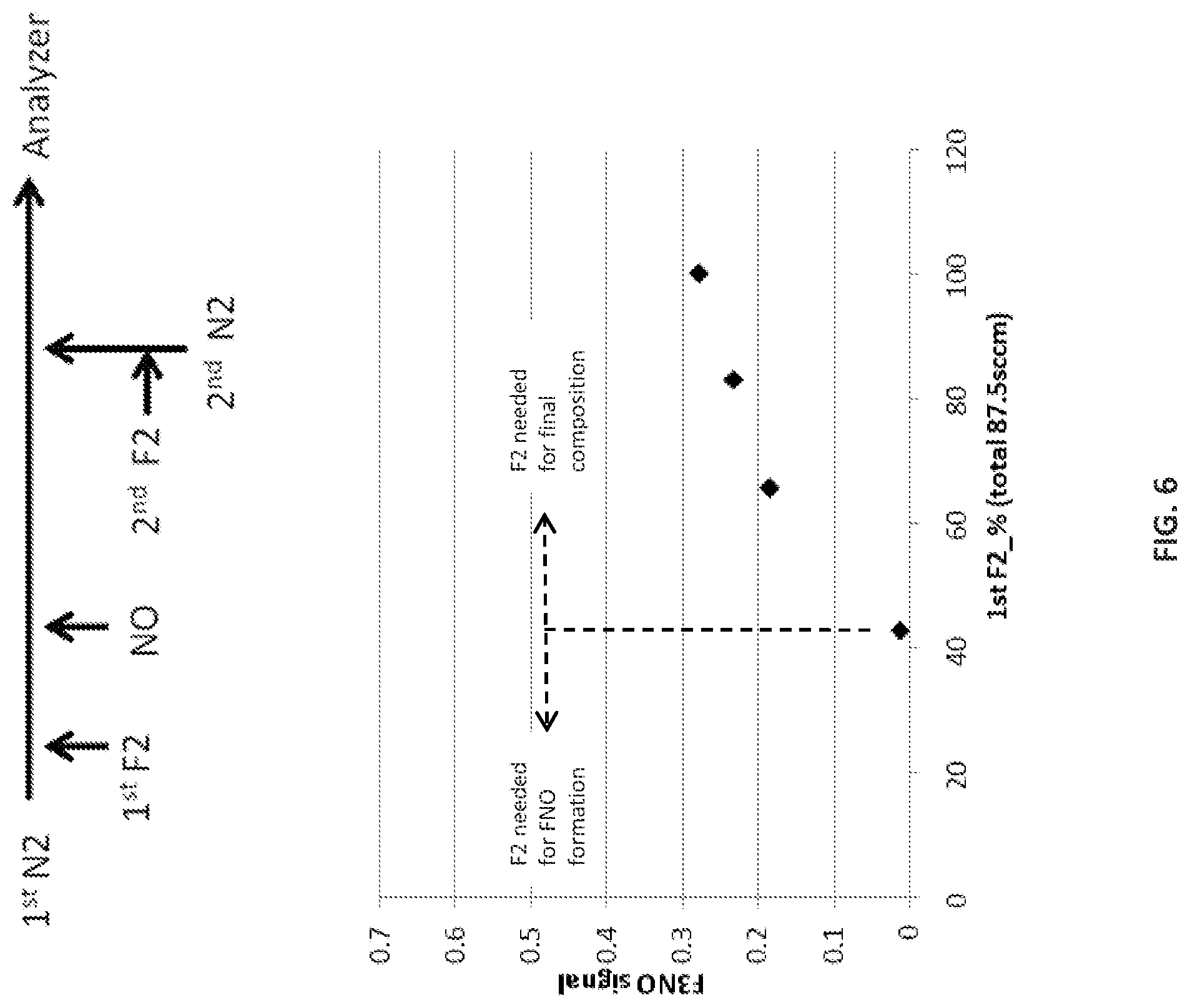Patent US12106940 Figure 6 – Systems and methods for storage and supply of F3NO-free FNO gases and F3NO-free FNO gas mixtures for semiconductor processes