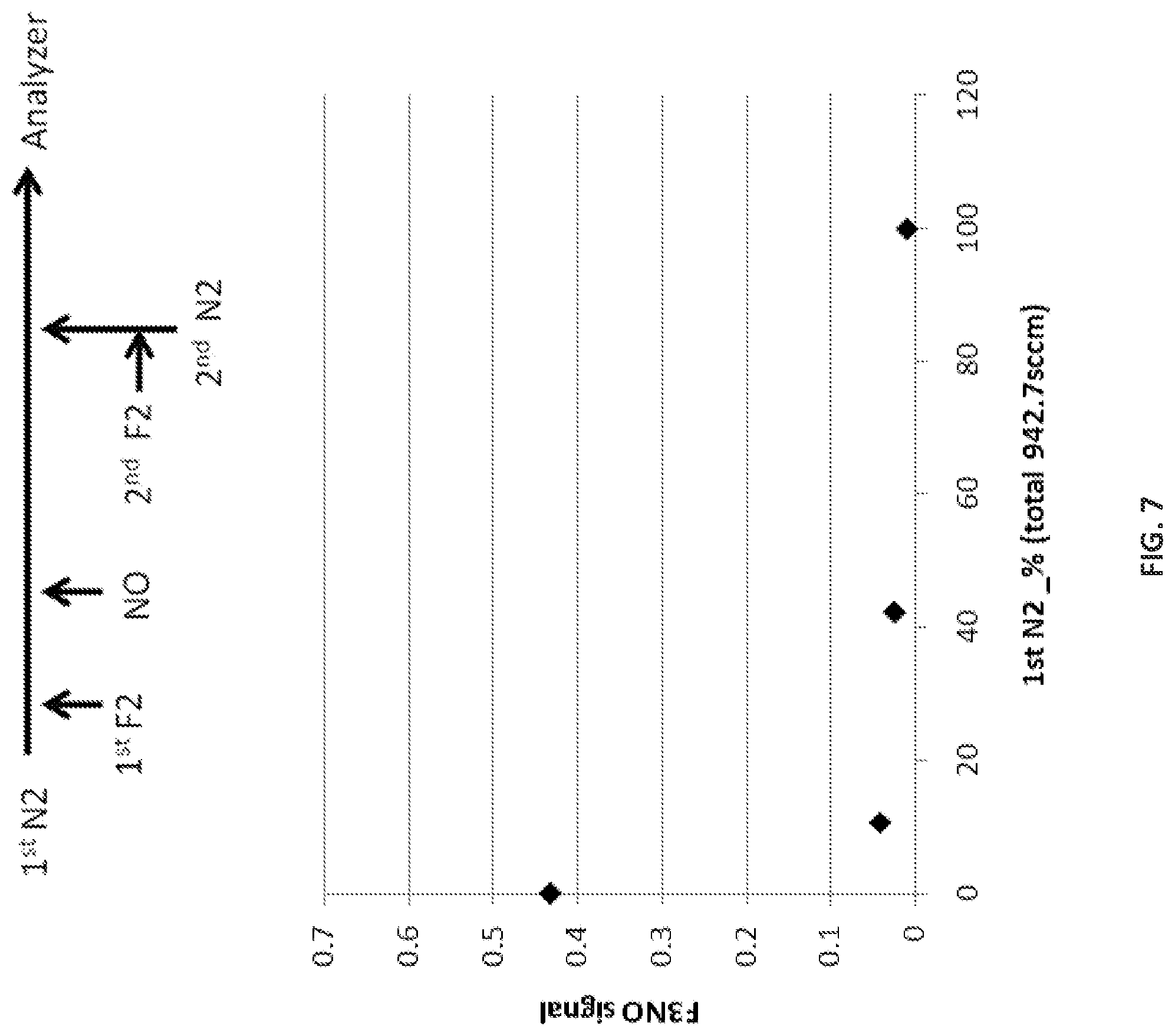Patent US12106940 Figure 7 – Systems and methods for storage and supply of F3NO-free FNO gases and F3NO-free FNO gas mixtures for semiconductor processes