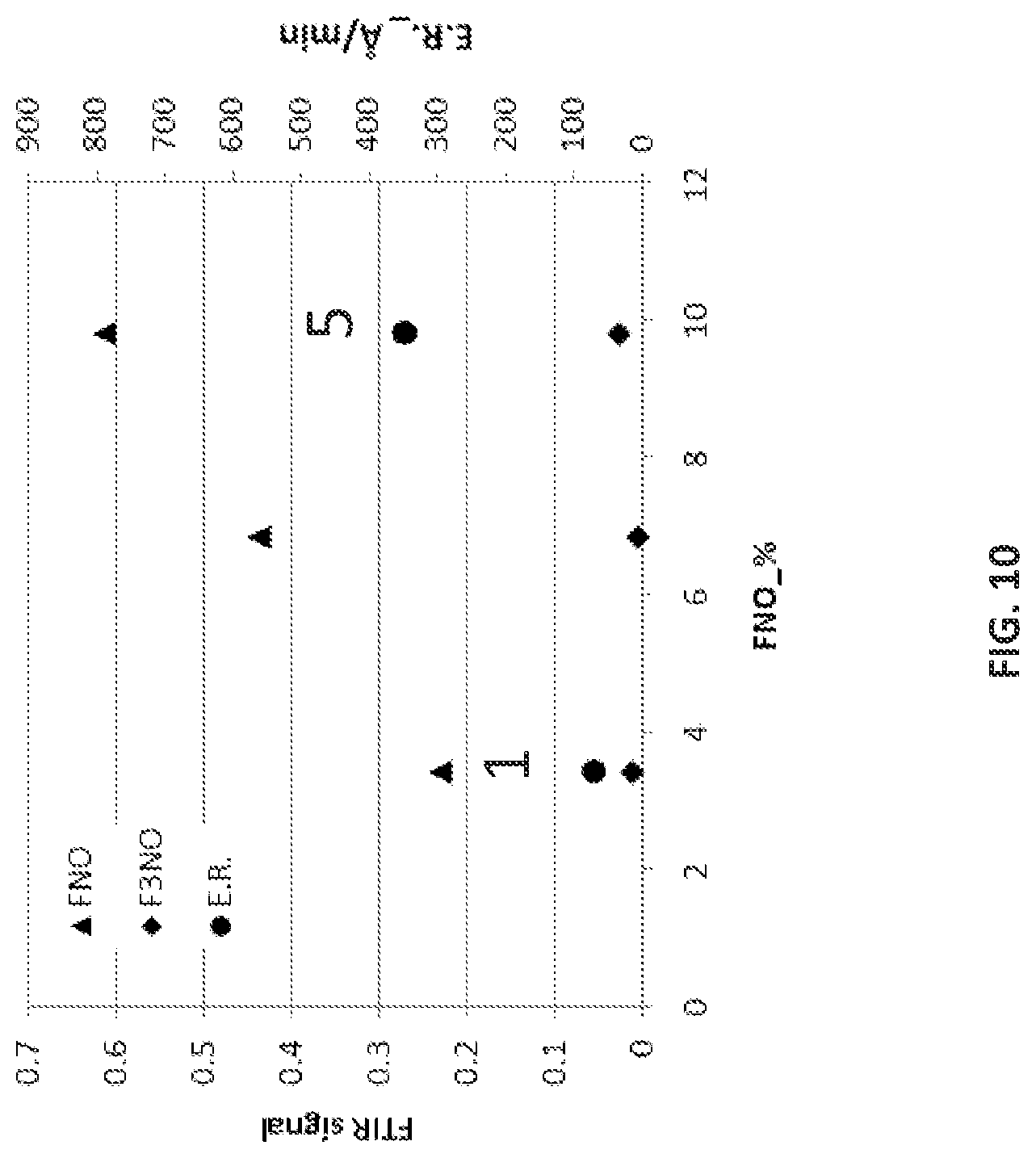 Patent US12106940 Figure 10 – Systems and methods for storage and supply of F3NO-free FNO gases and F3NO-free FNO gas mixtures for semiconductor processes
