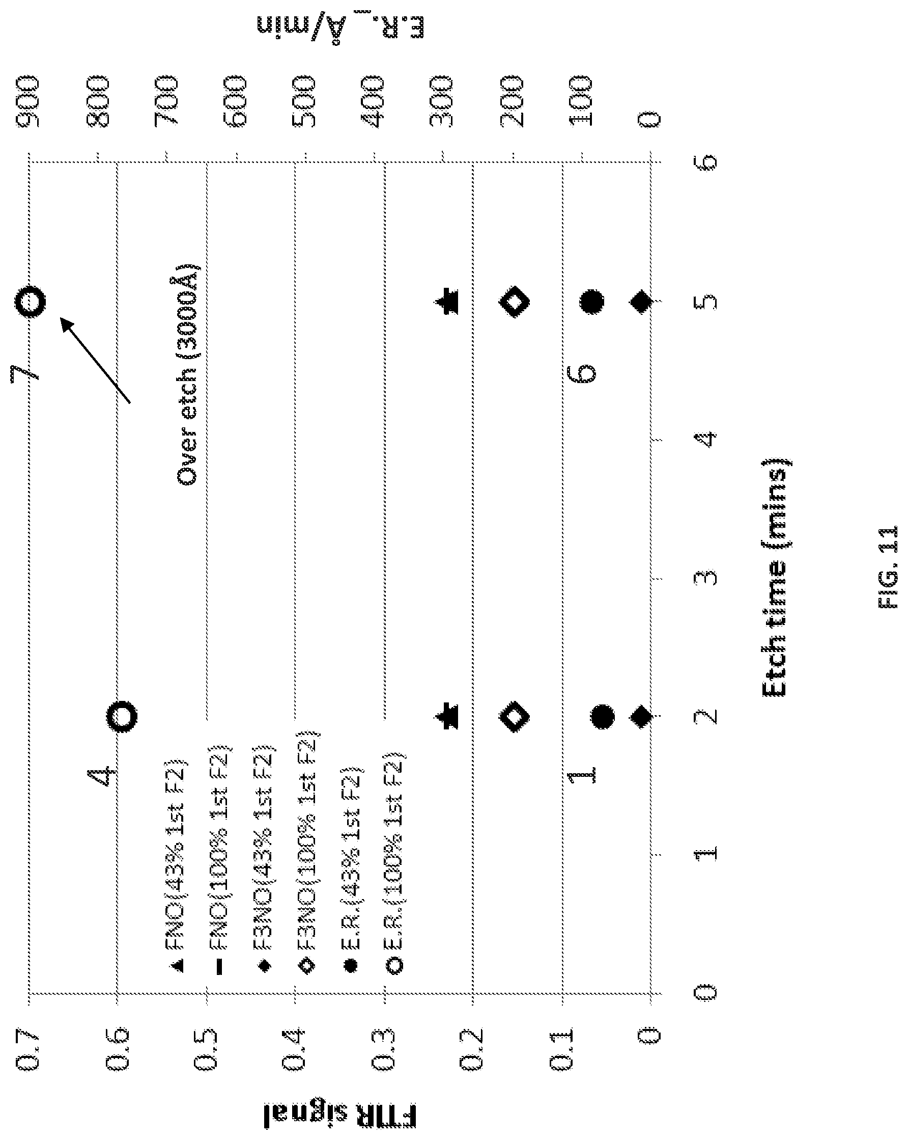Patent US12106940 Figure 11 – Systems and methods for storage and supply of F3NO-free FNO gases and F3NO-free FNO gas mixtures for semiconductor processes