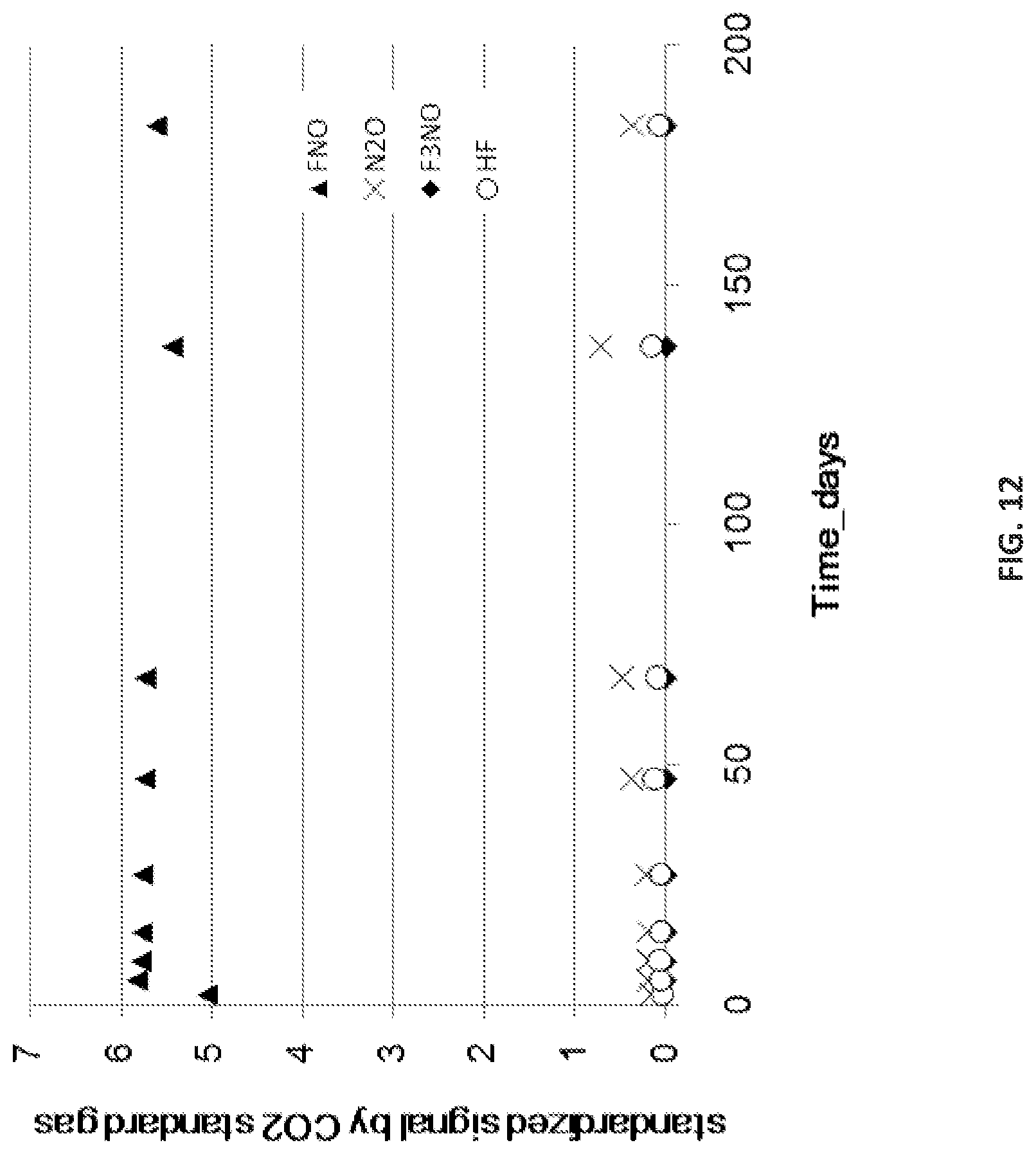 Patent US12106940 Figure 12 – Systems and methods for storage and supply of F3NO-free FNO gases and F3NO-free FNO gas mixtures for semiconductor processes