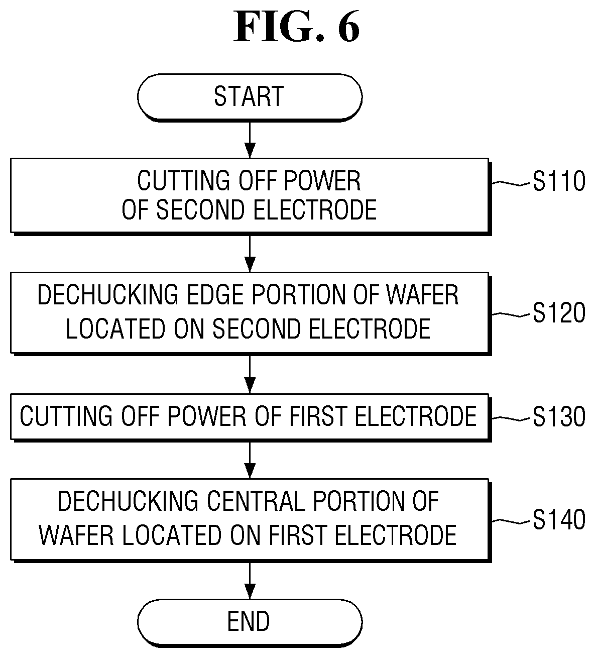 Patent US12106942 Figure 6 – Plasma processing apparatus and method for dechucking wafer in the plasma processing apparatus