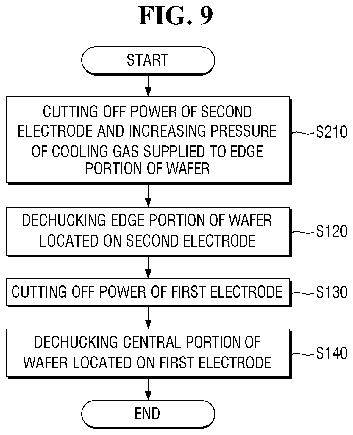 Patent US12106942 Figure 9 – Plasma processing apparatus and method for dechucking wafer in the plasma processing apparatus