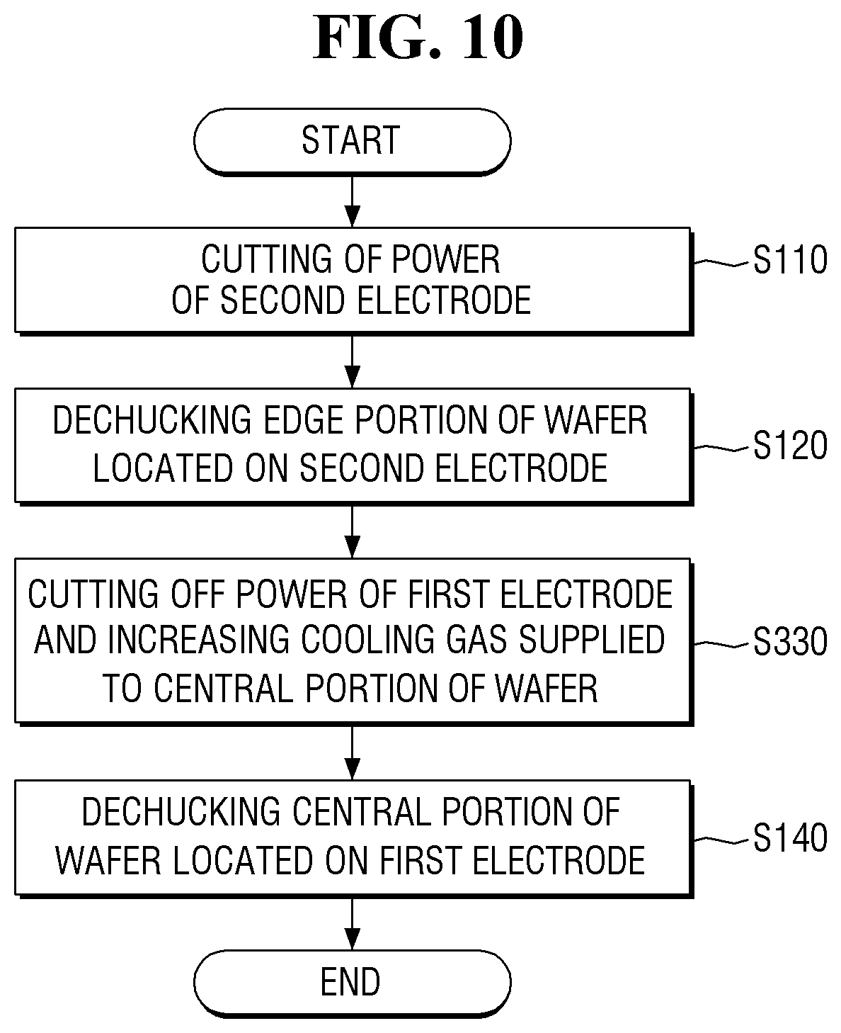 Patent US12106942 Figure 10 – Plasma processing apparatus and method for dechucking wafer in the plasma processing apparatus