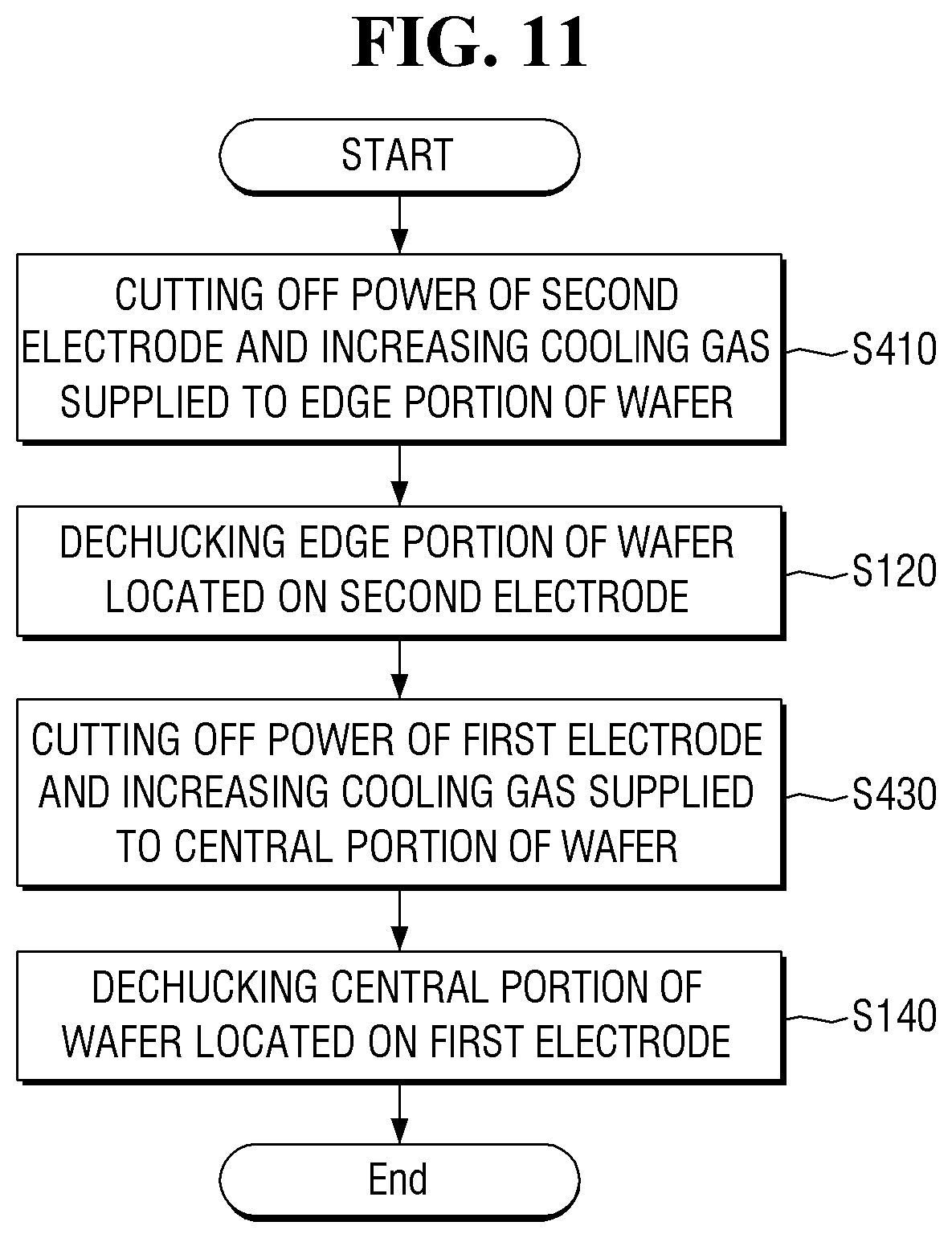 Patent US12106942 Figure 11 – Plasma processing apparatus and method for dechucking wafer in the plasma processing apparatus
