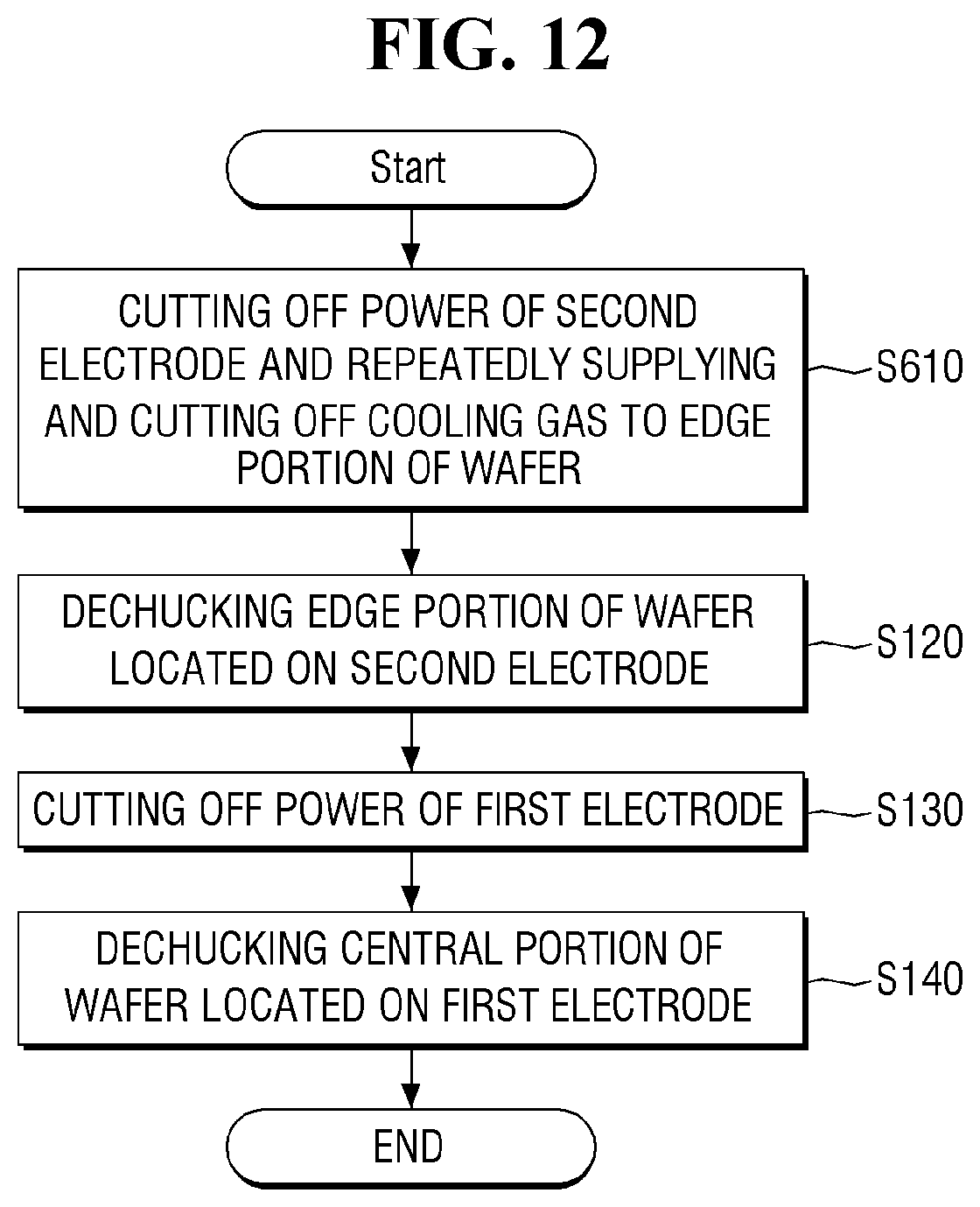 Patent US12106942 Figure 12 – Plasma processing apparatus and method for dechucking wafer in the plasma processing apparatus