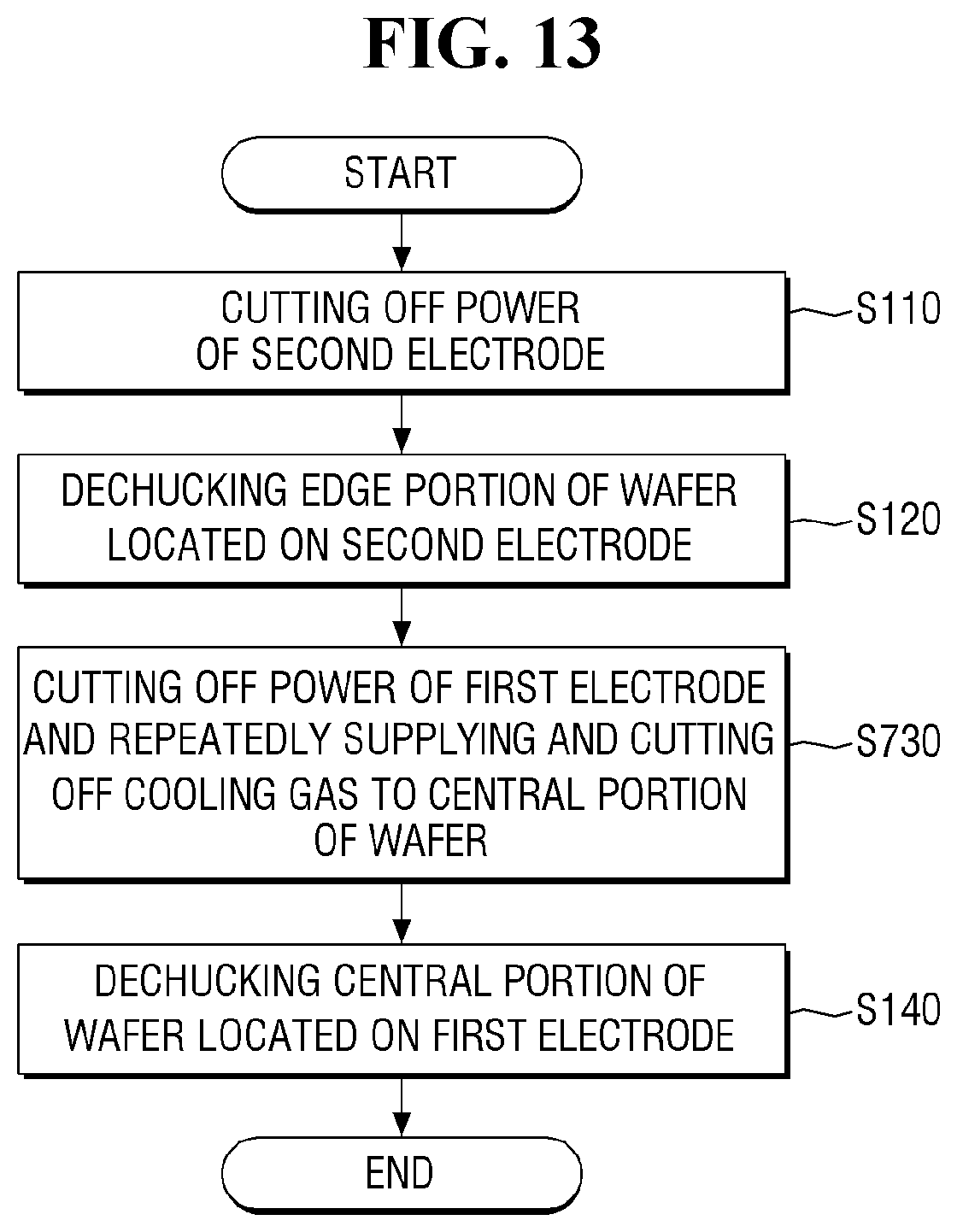 Patent US12106942 Figure 13 – Plasma processing apparatus and method for dechucking wafer in the plasma processing apparatus