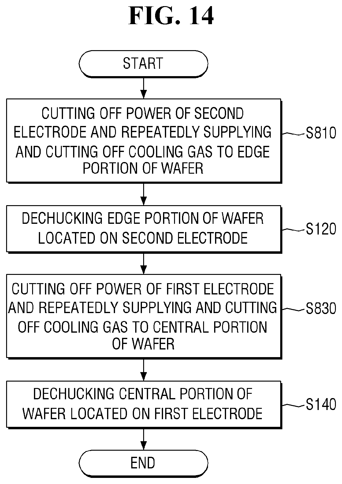 Patent US12106942 Figure 14 – Plasma processing apparatus and method for dechucking wafer in the plasma processing apparatus
