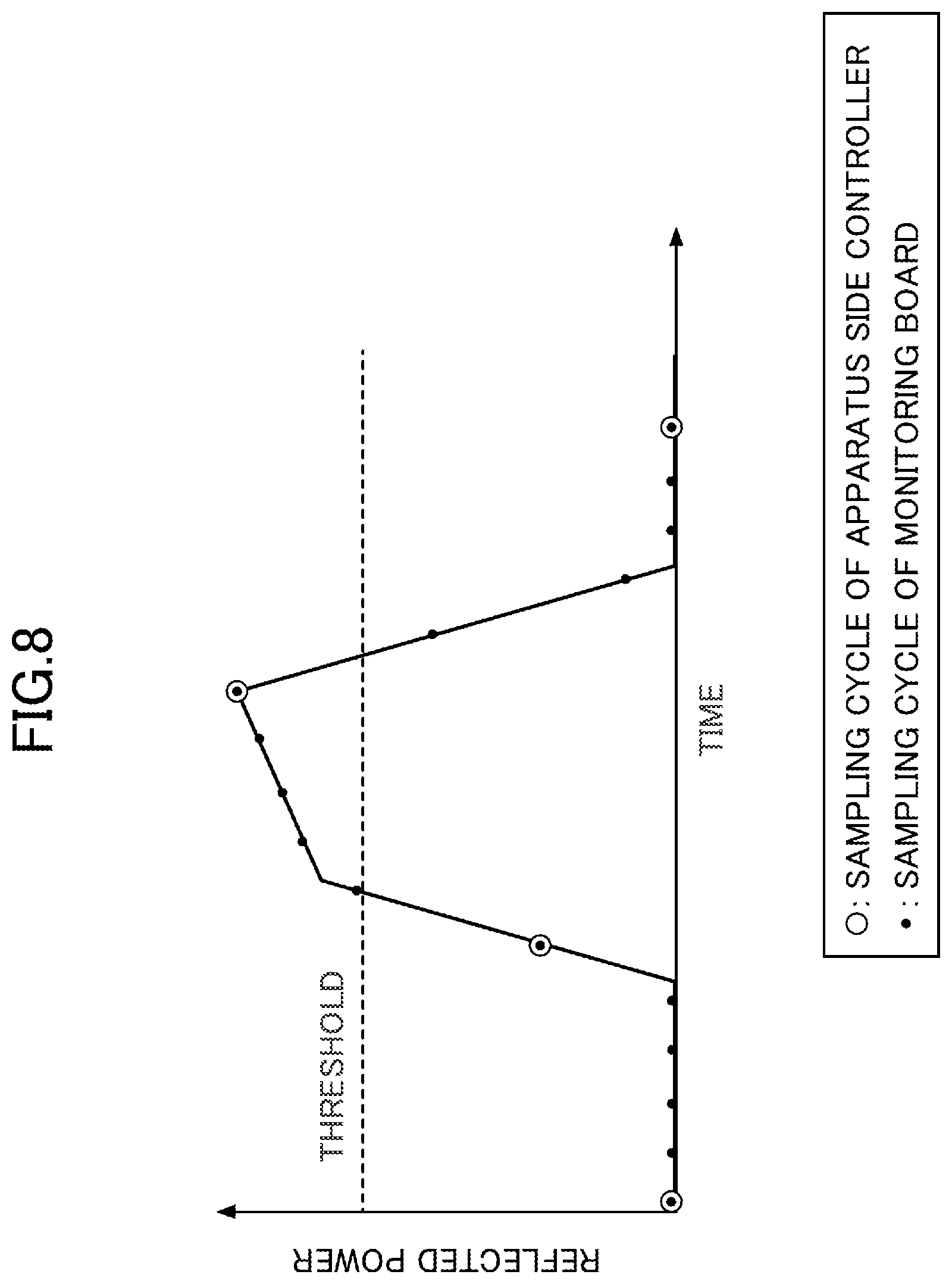 Patent US12106948 Figure 8 – Plasma processing apparatus and monitoring device