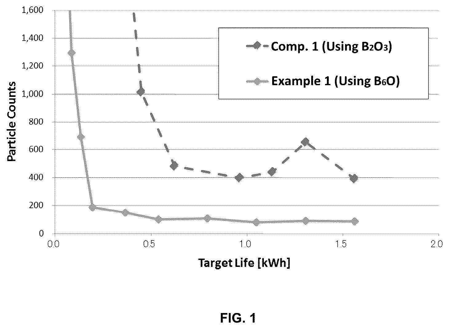 Patent US12106949 Figure 1 – Sputtering target and method for manufacturing sputtering target