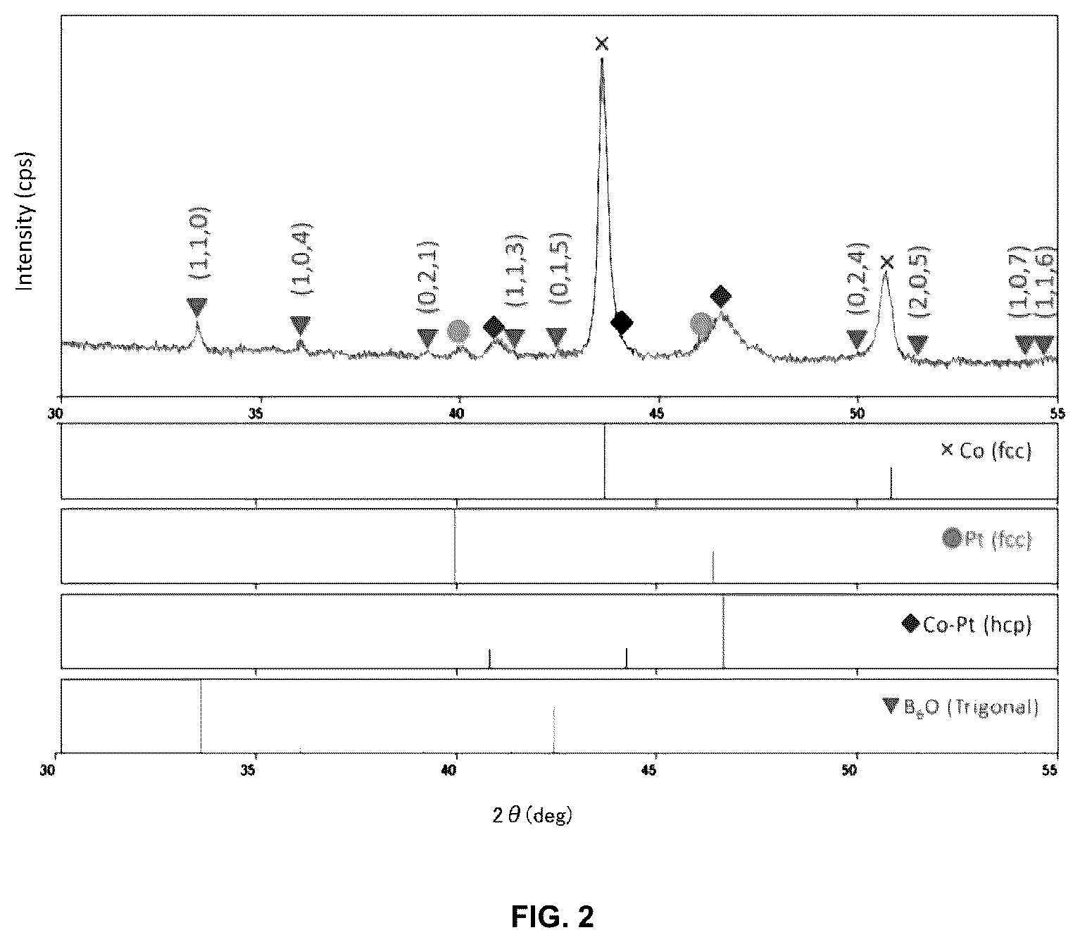 Patent US12106949 Figure 2 – Sputtering target and method for manufacturing sputtering target