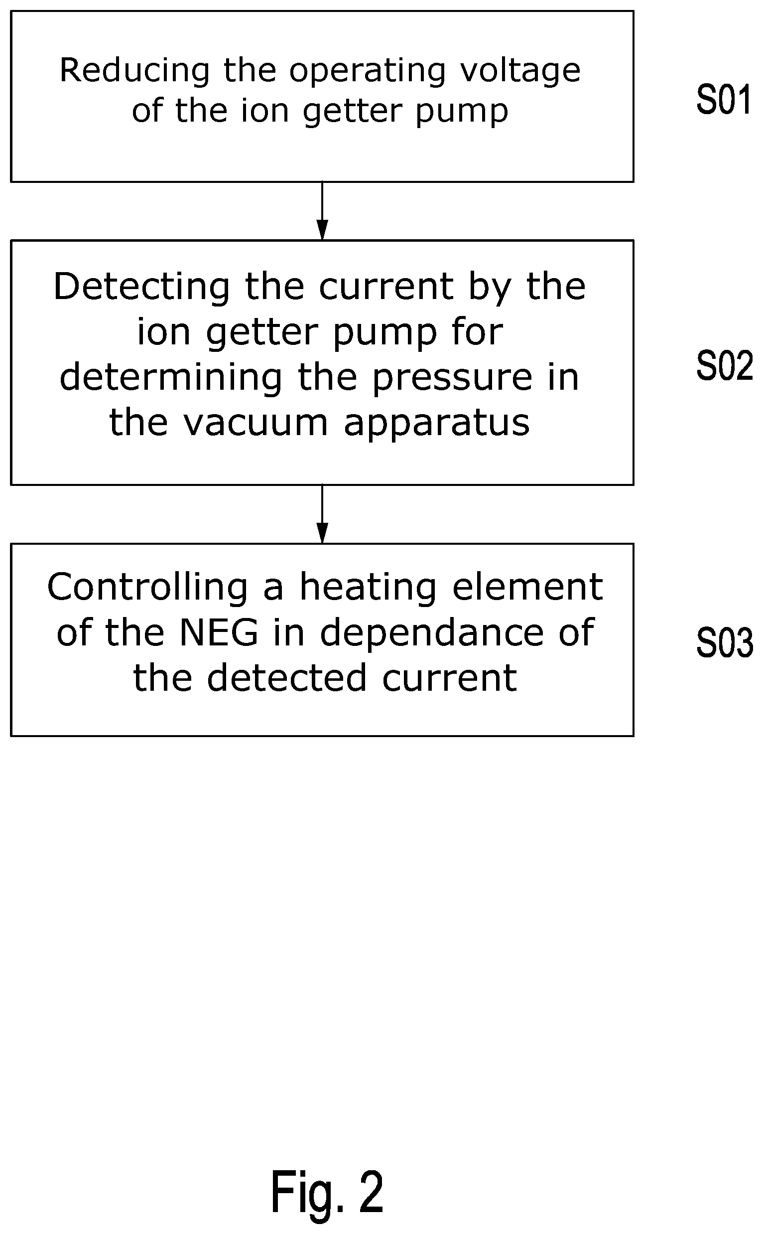 Patent US12106950 Figure 2 – Vacuum module and vacuum apparatus and method for regeneration of a volume getter vacuum pump