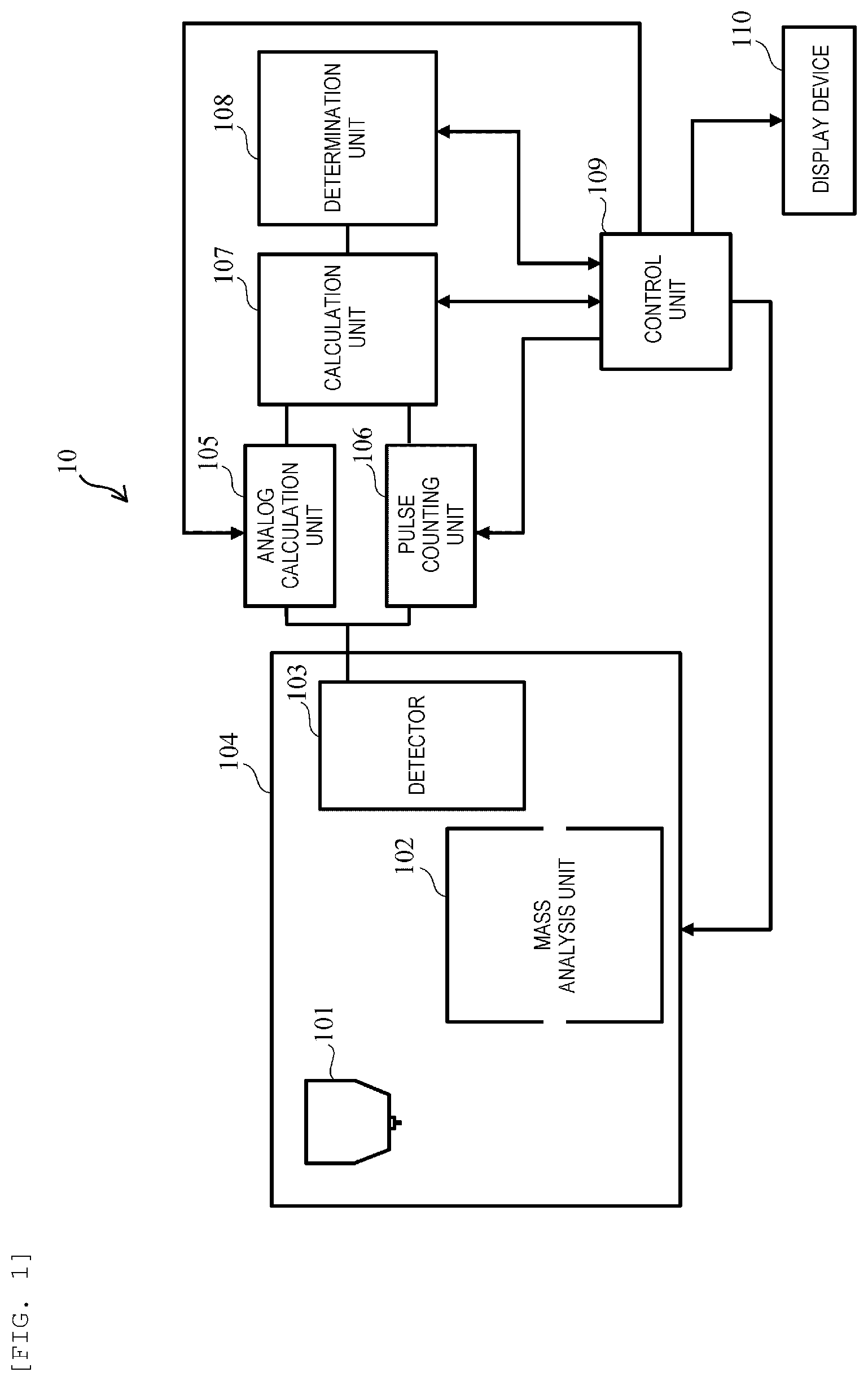 Patent US12106951 Figure 1 – Mass analysis system, and method for determining performance of mass analysis device
