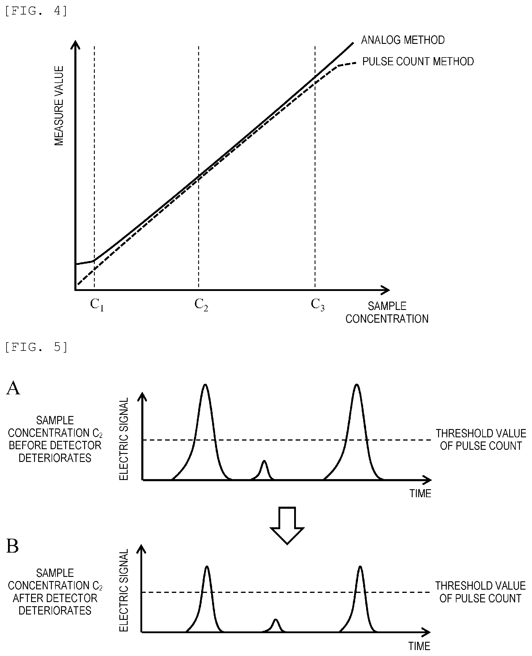 Patent US12106951 Figure 3 – Mass analysis system, and method for determining performance of mass analysis device