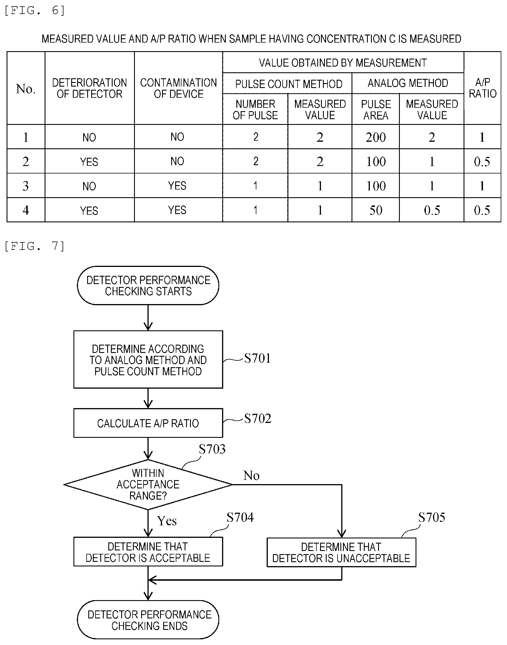 Patent US12106951 Figure 4 – Mass analysis system, and method for determining performance of mass analysis device