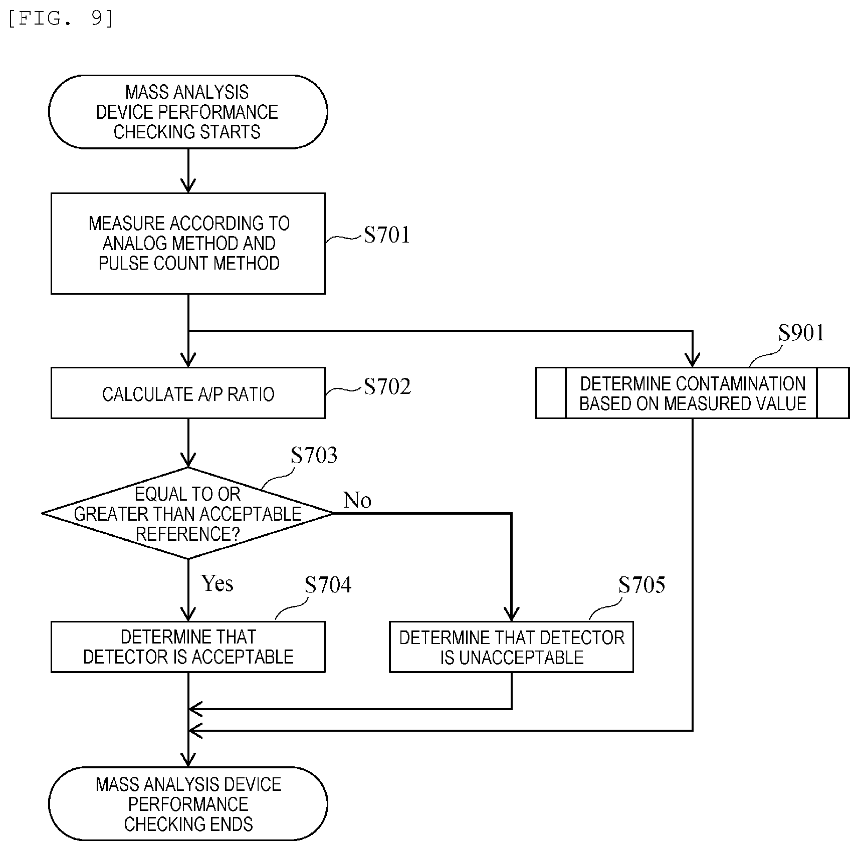 Patent US12106951 Figure 6 – Mass analysis system, and method for determining performance of mass analysis device
