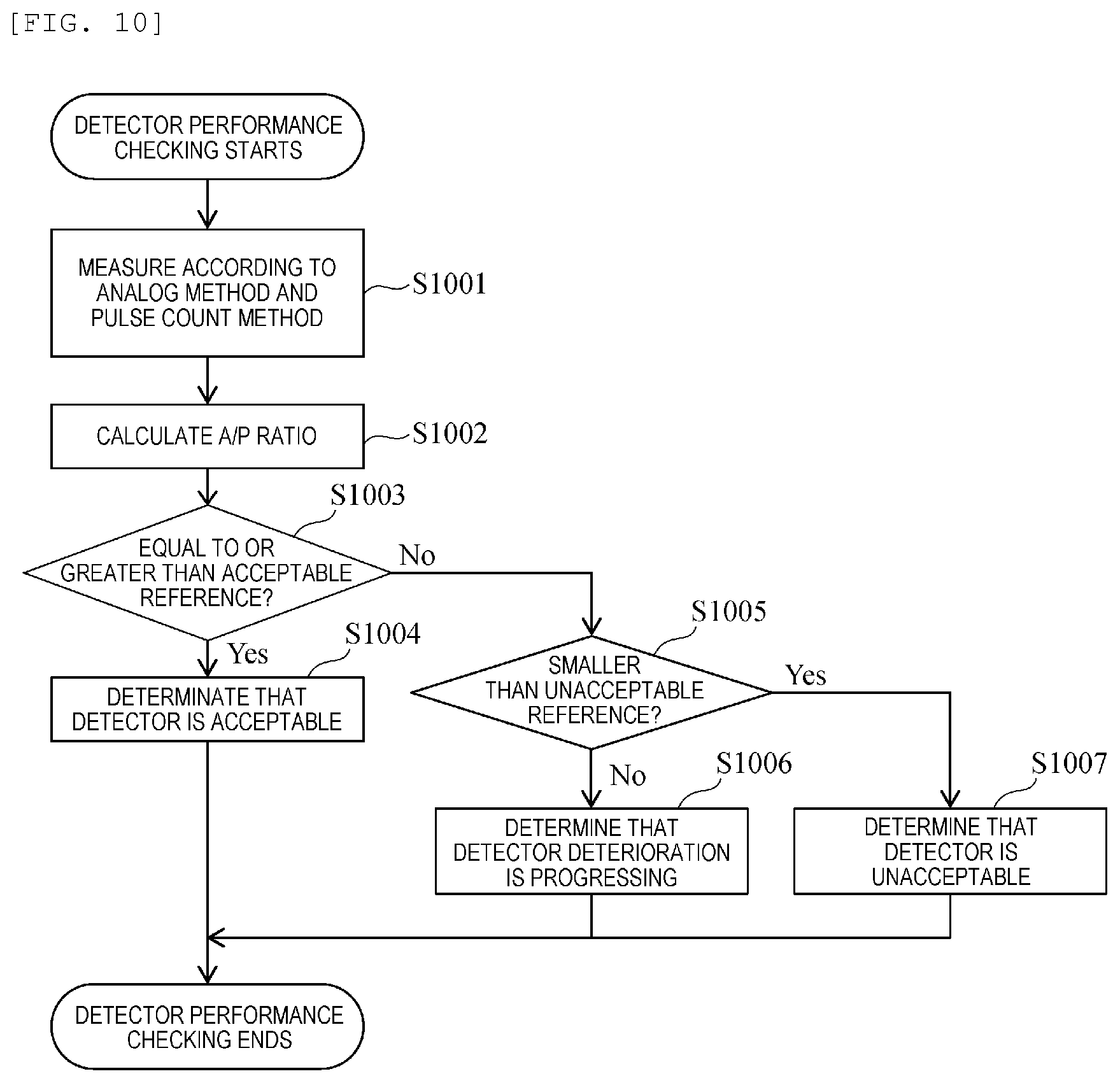 Patent US12106951 Figure 7 – Mass analysis system, and method for determining performance of mass analysis device