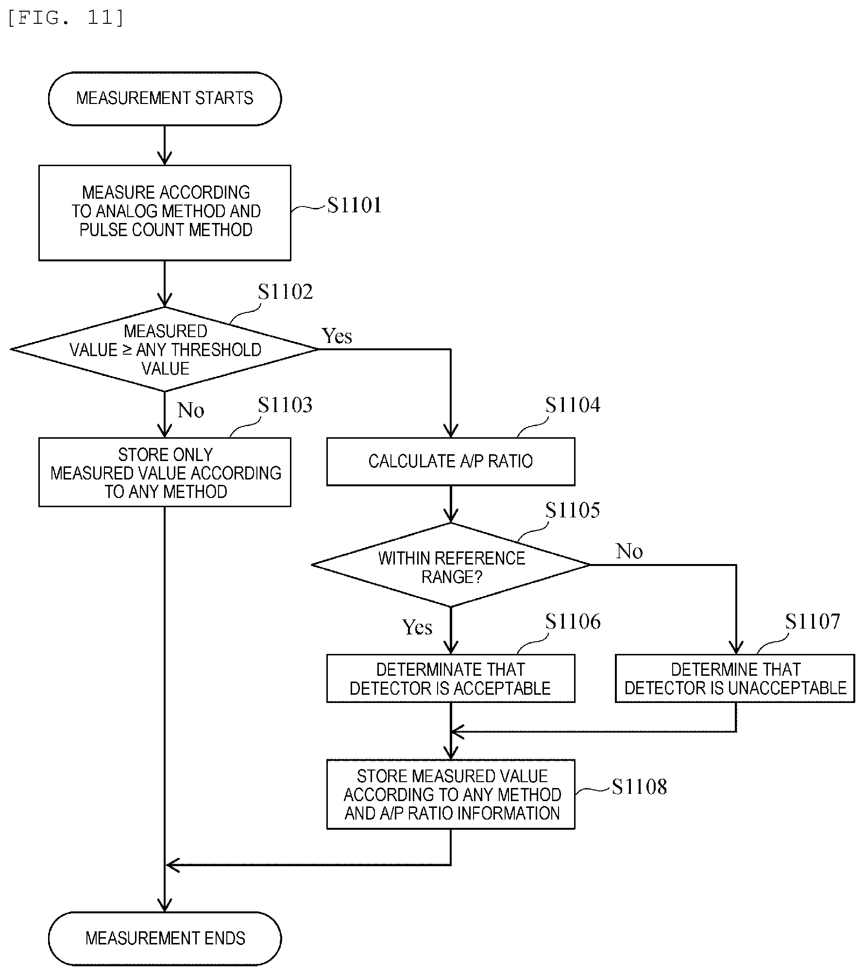 Patent US12106951 Figure 8 – Mass analysis system, and method for determining performance of mass analysis device