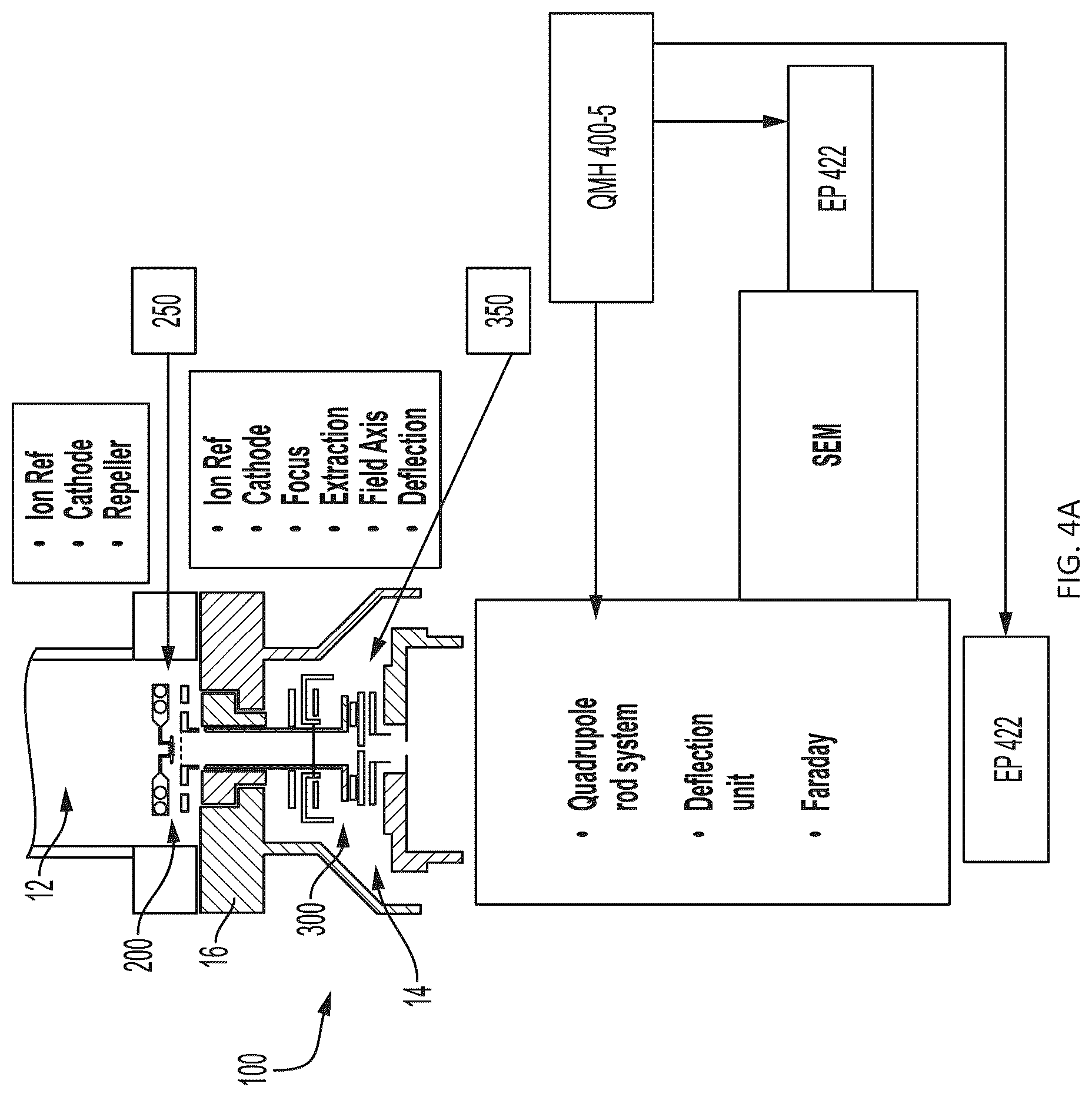 Patent US12106953 Figure 5 – Wide range electron impact ion source for a mass spectrometer
