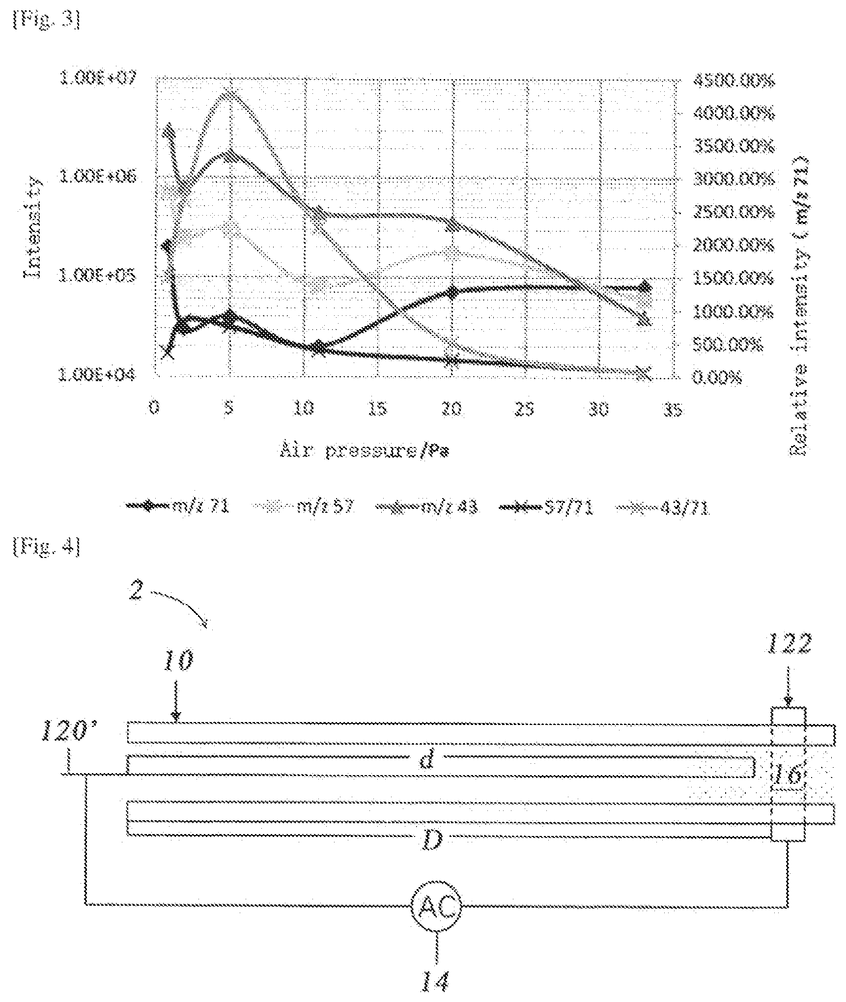 Patent US12106954 Figure 2 – Dielectric barrier discharge ionization, analytical instrument and ionization method