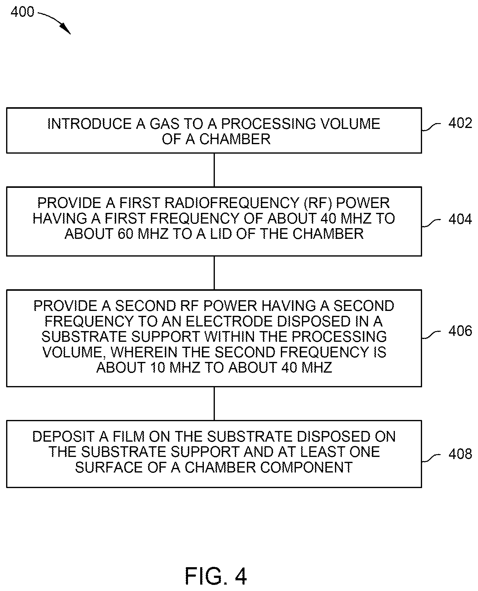 Patent US12106958 Figure 4 – Method of using dual frequency RF power in a process chamber