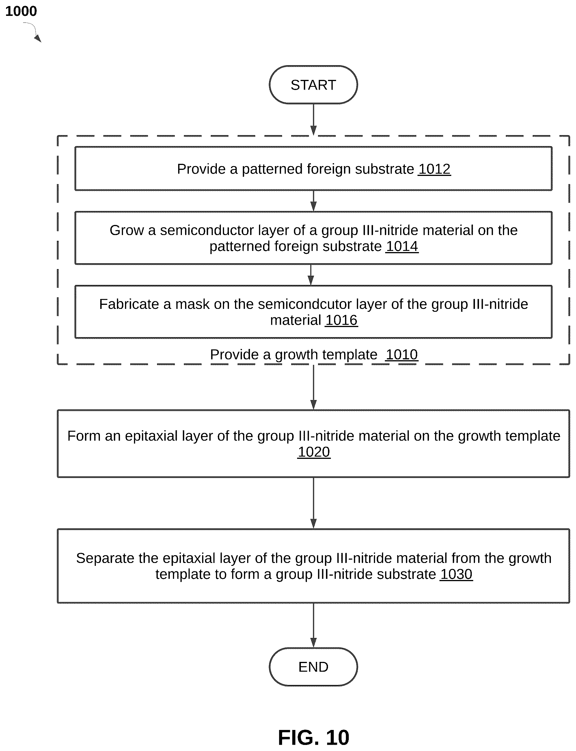Patent US12106959 Figure 13 – Nonpolar or semipolar group III-nitride substrates