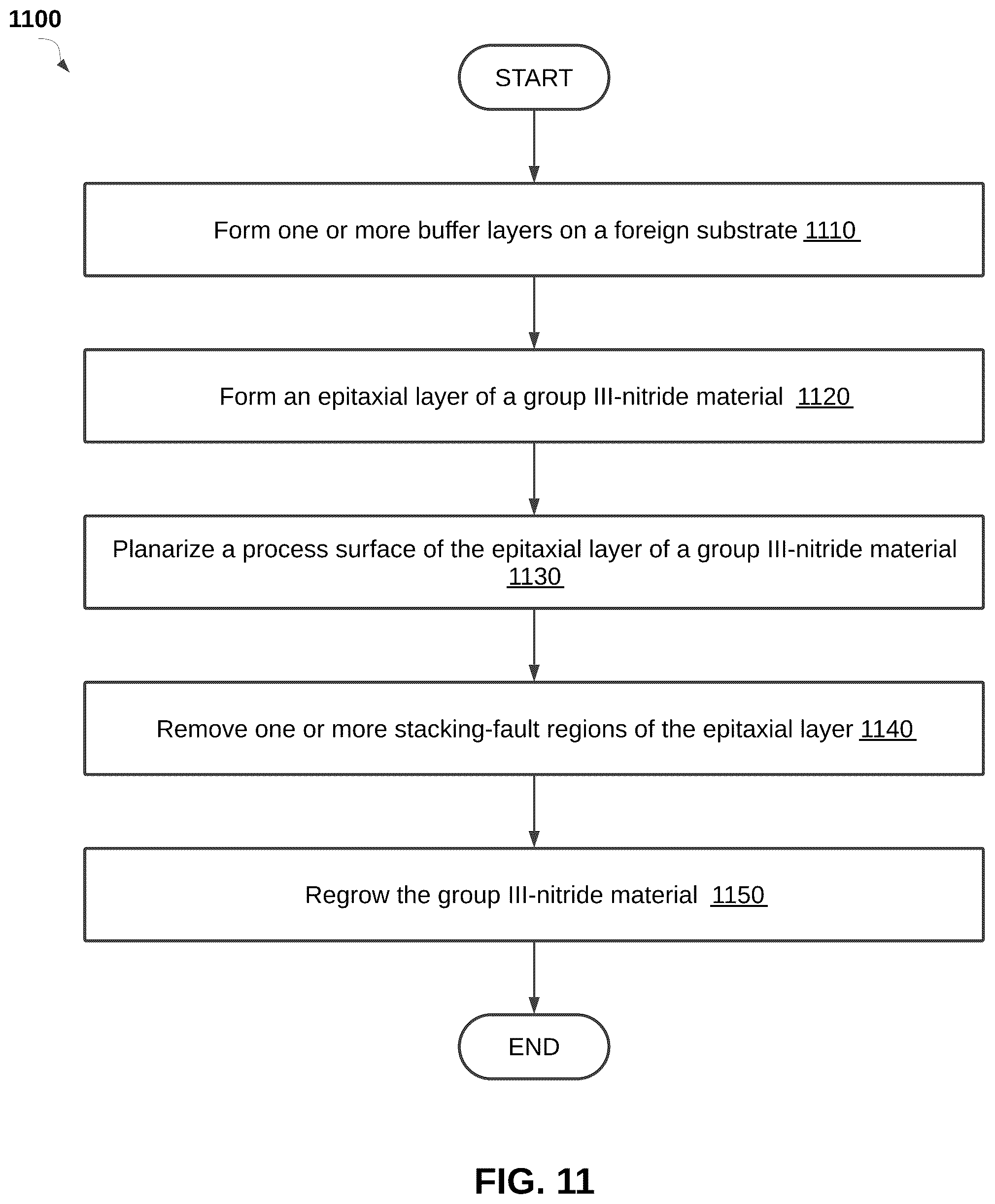 Patent US12106959 Figure 14 – Nonpolar or semipolar group III-nitride substrates