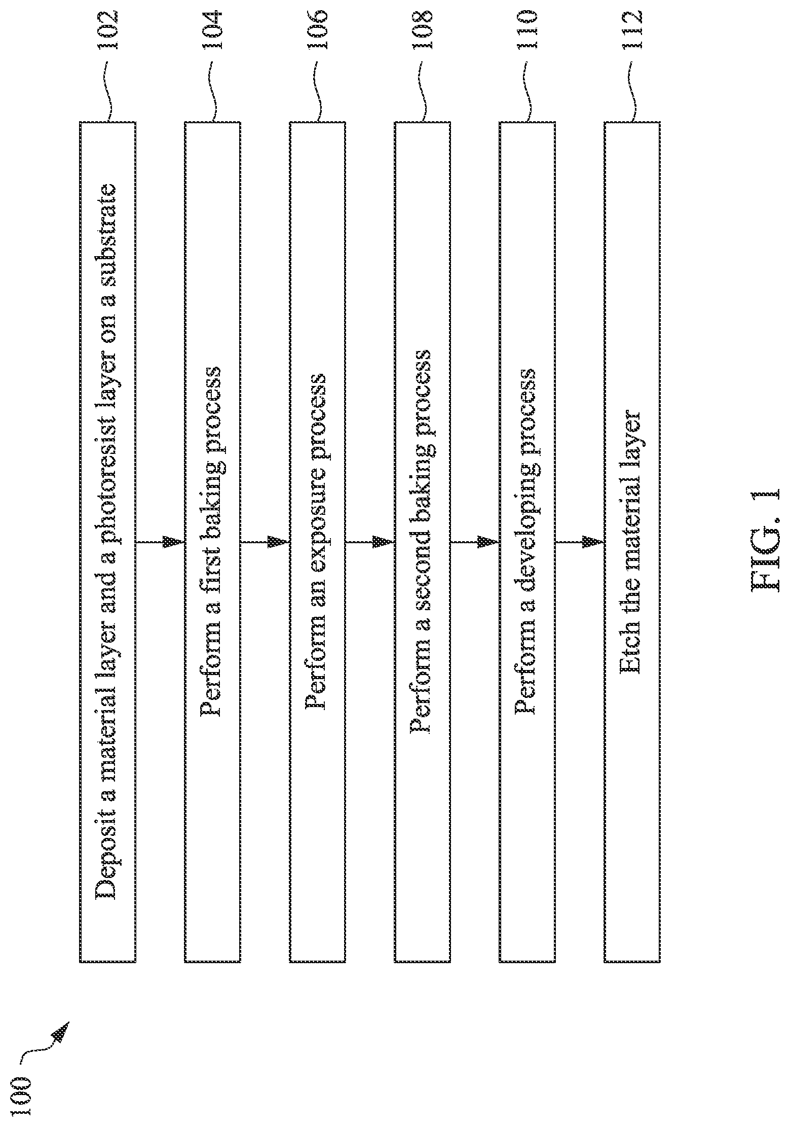 Patent US12106961 Figure 1 – Humidity control or aqueous treatment for EUV metallic resist