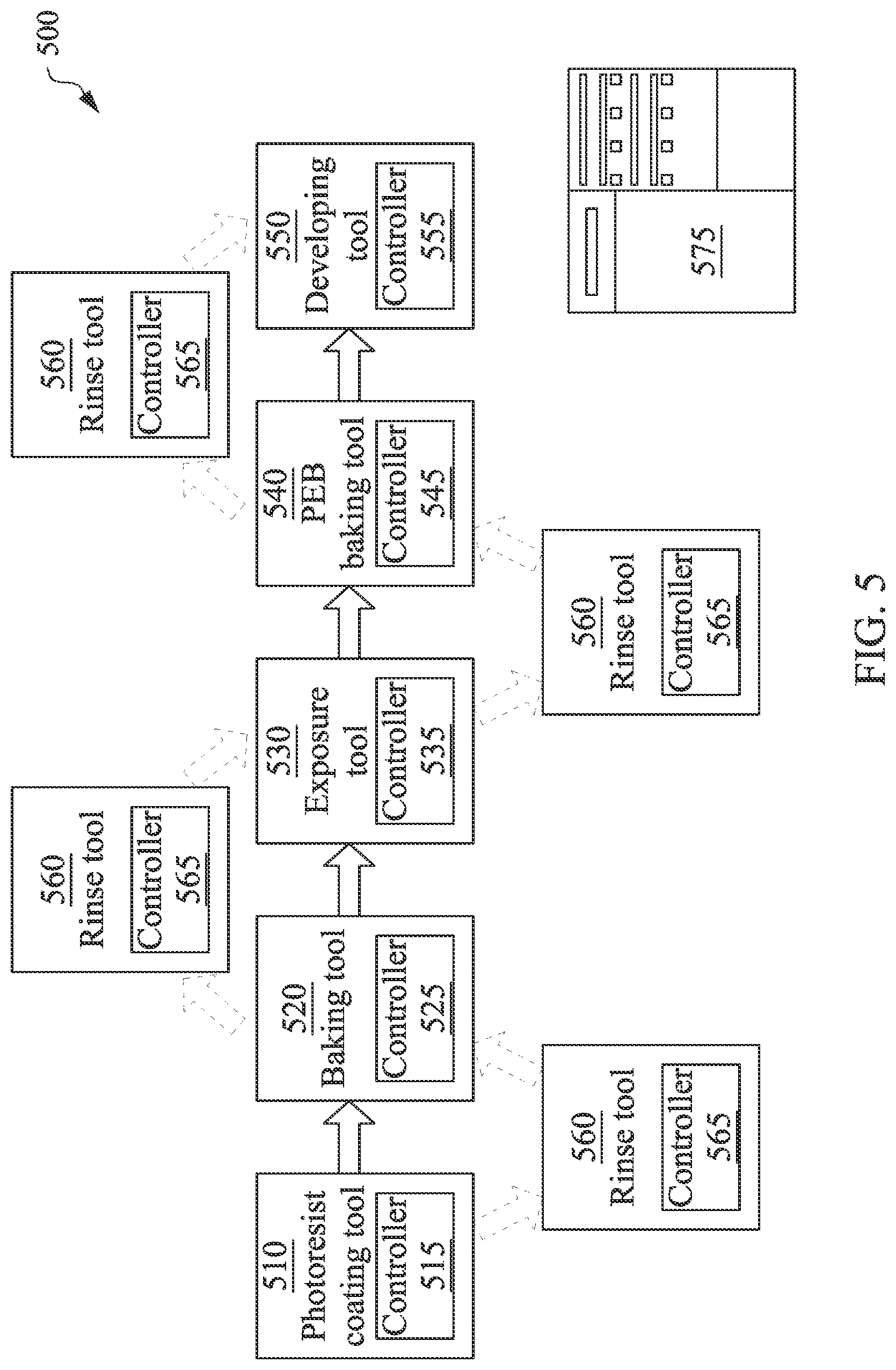 Patent US12106961 Figure 10 – Humidity control or aqueous treatment for EUV metallic resist