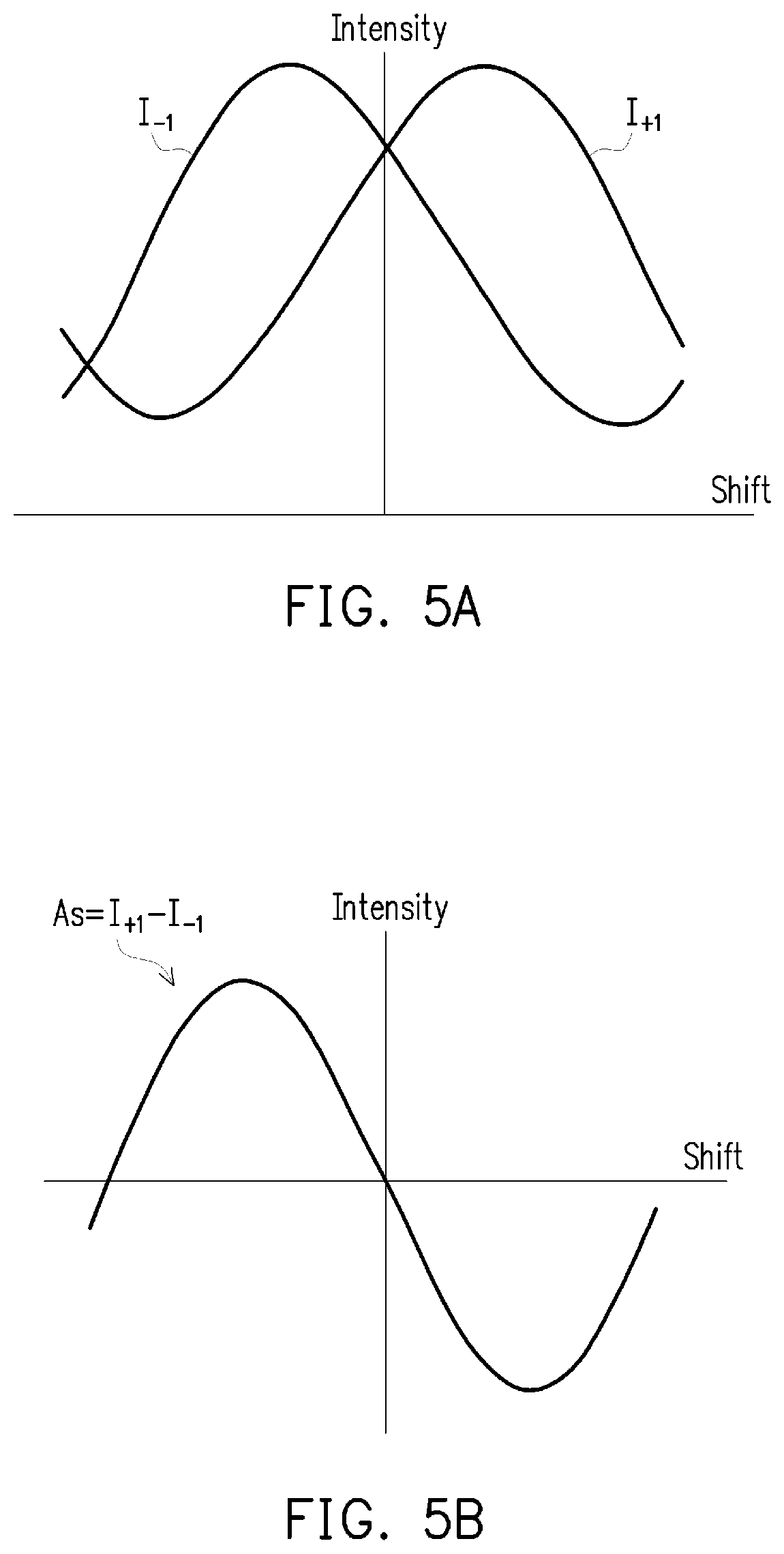 Patent US12106962 Figure 8 – Patterning method and overlay measurement method
