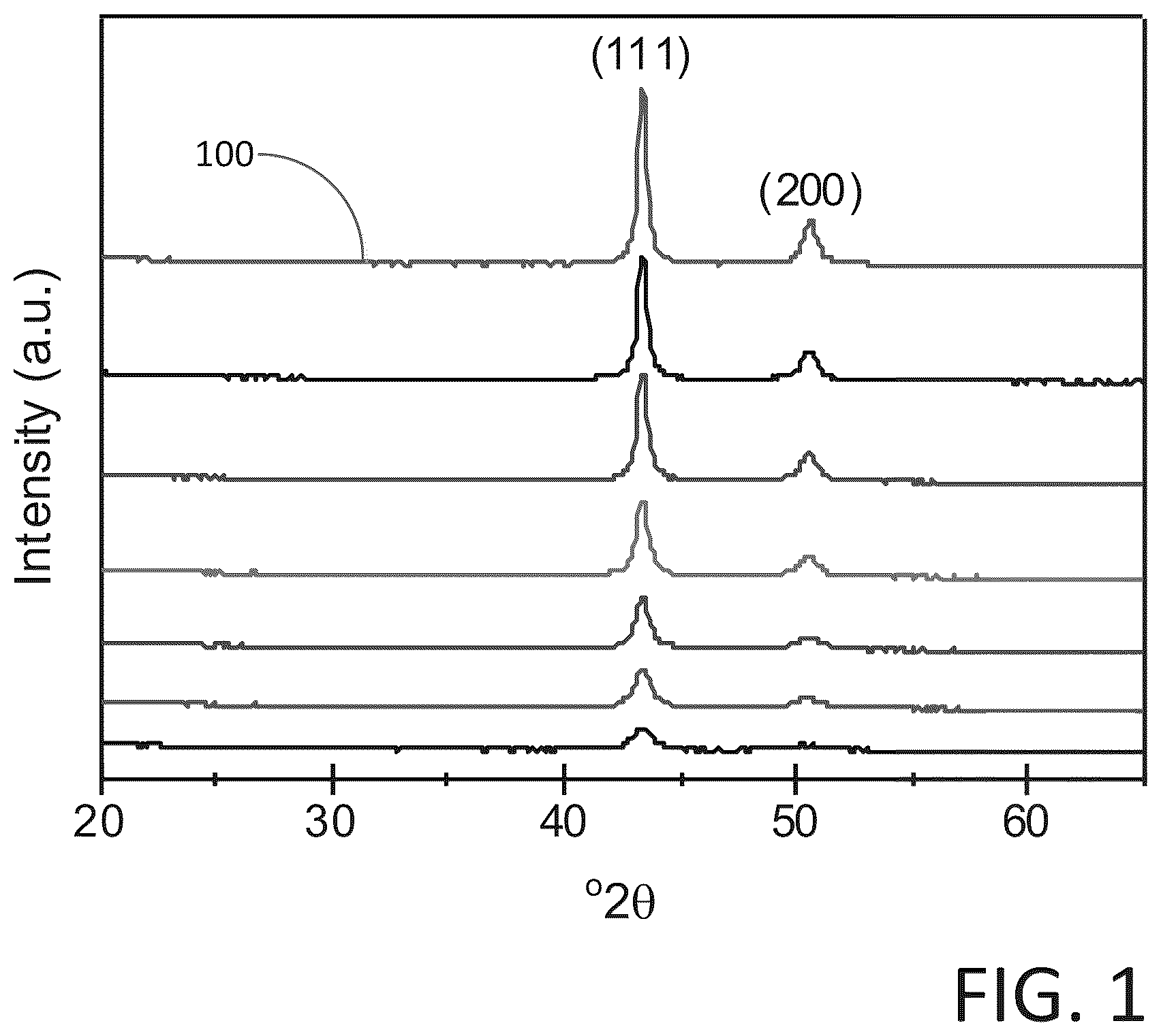 Patent US12106965 Figure 1 – Methods for forming a metallic film on a substrate by cyclical deposition and related semiconductor device structures