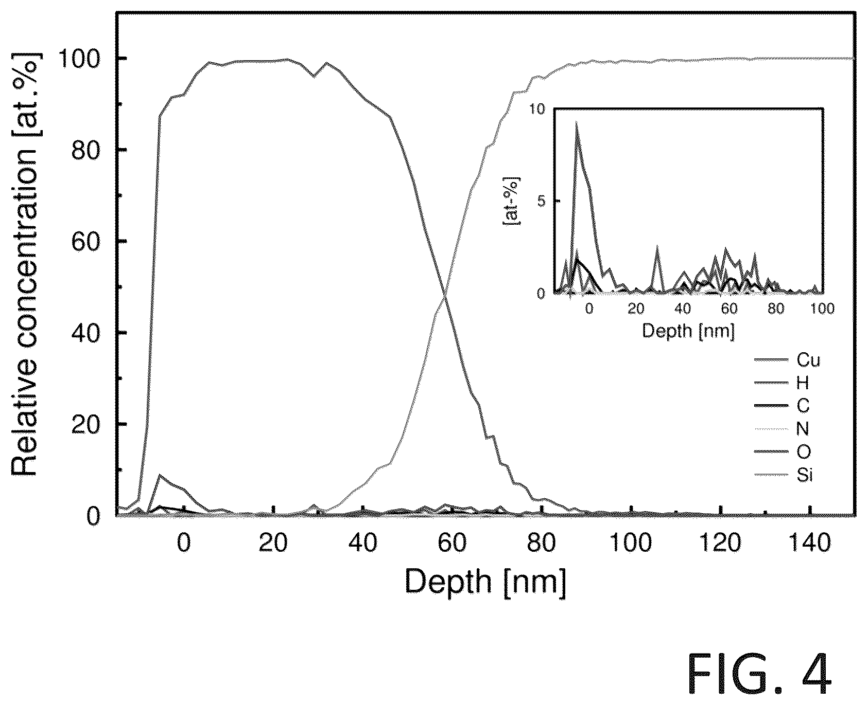 Patent US12106965 Figure 4 – Methods for forming a metallic film on a substrate by cyclical deposition and related semiconductor device structures