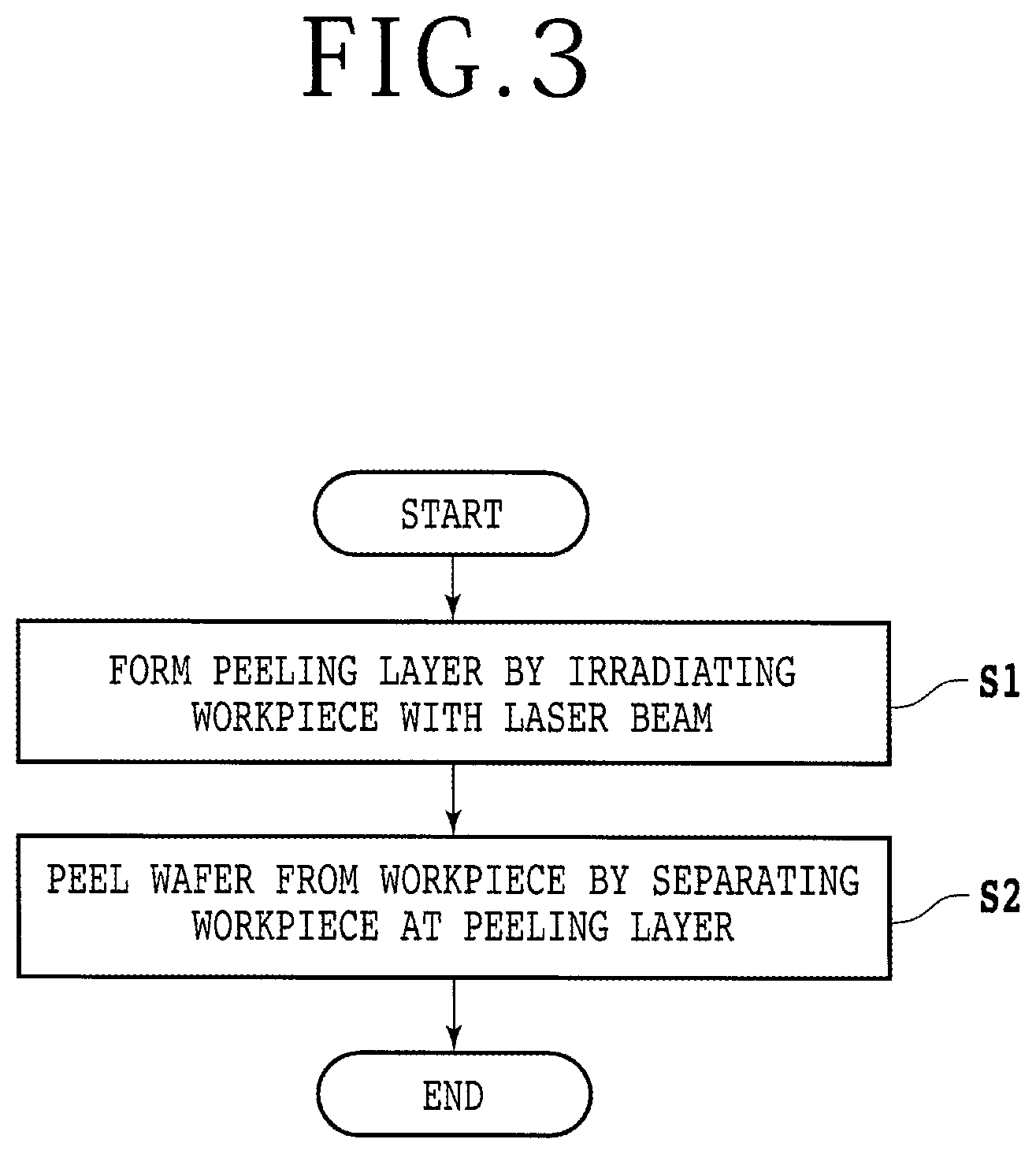 Patent US12106967 Figure 3 – Wafer producing method