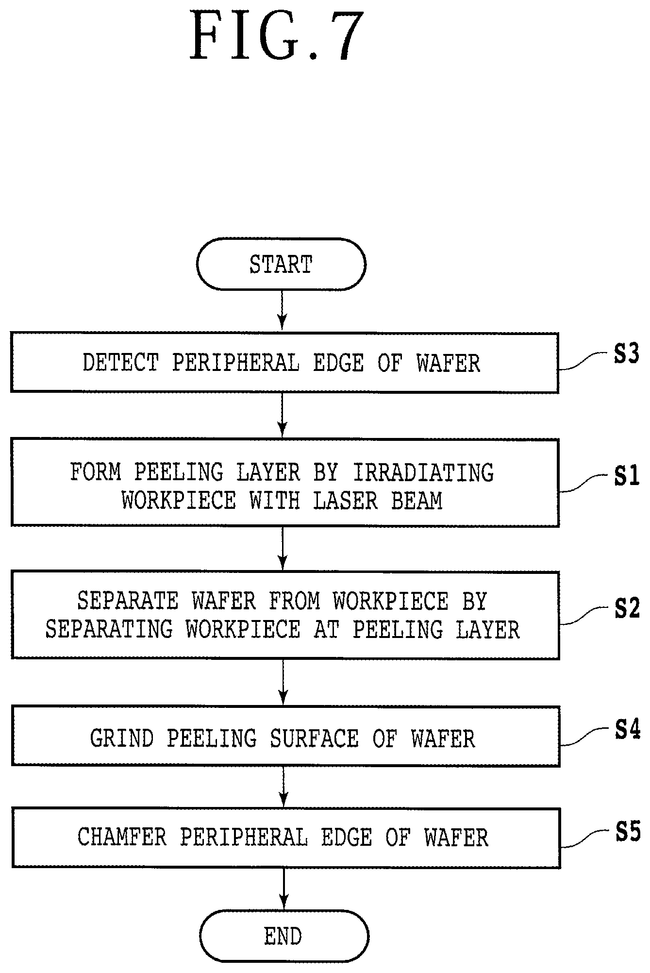 Patent US12106967 Figure 7 – Wafer producing method