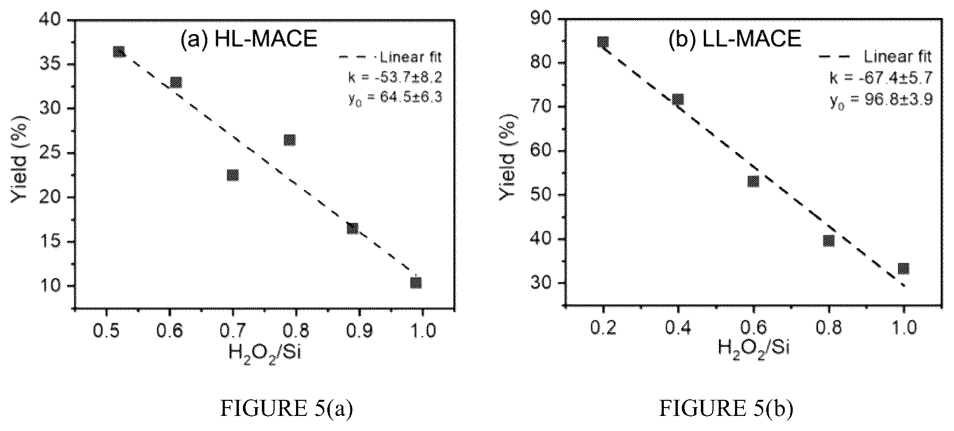 Patent US12106968 Figure 11 – Injection metal assisted catalytic etching